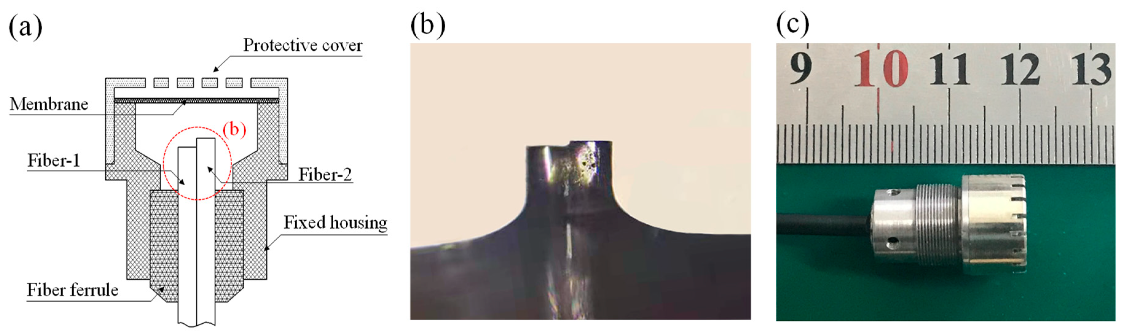 Sensors 21 06152 g009