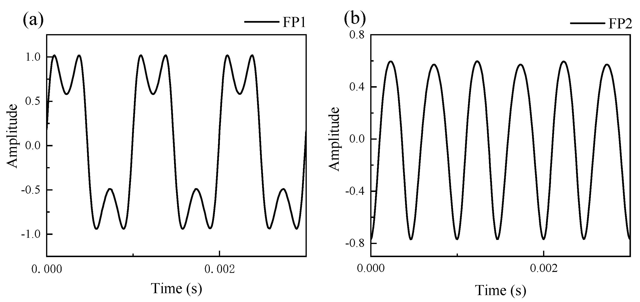 Sensors 21 06152 g011
