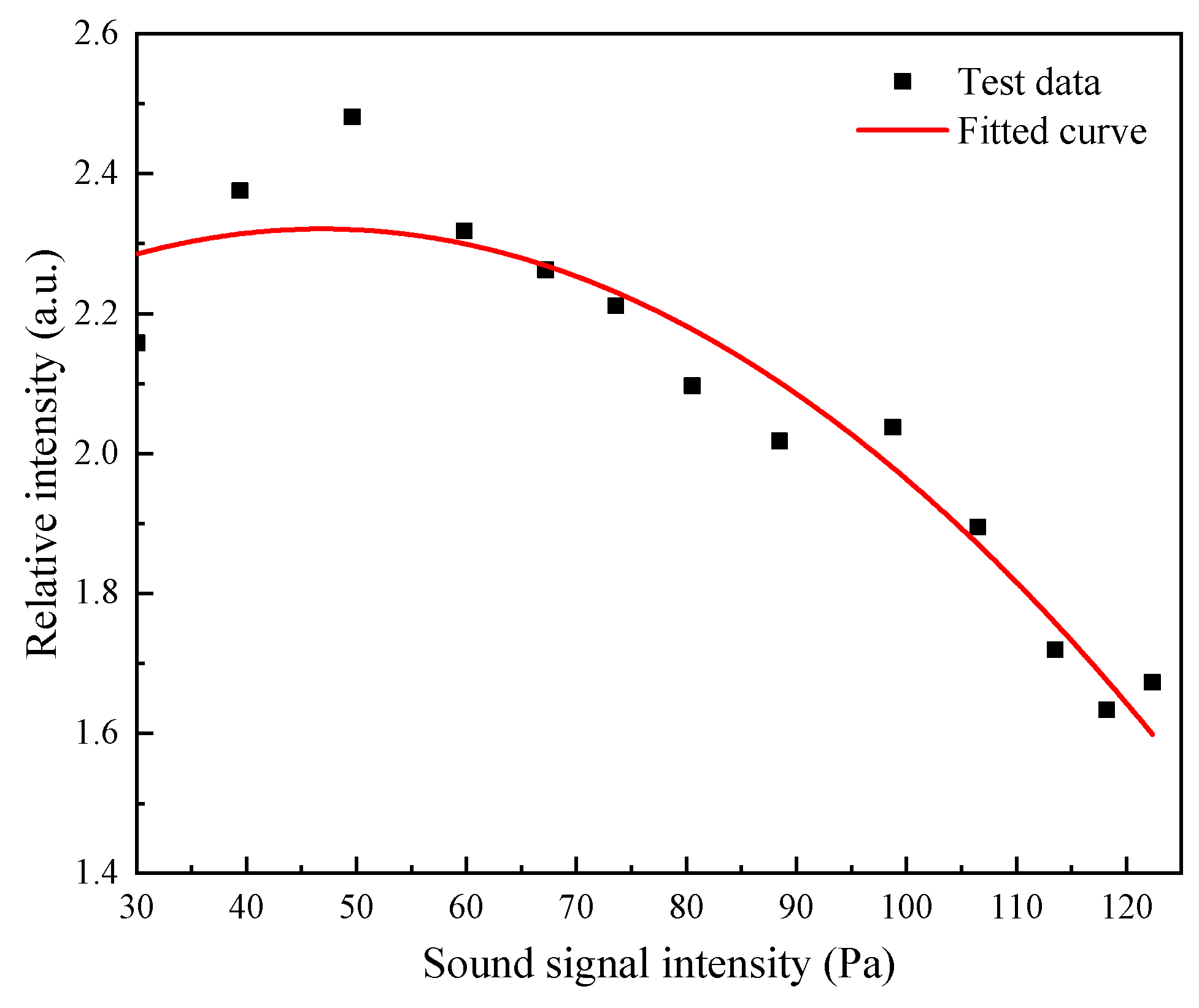 Sensors 21 06152 g013