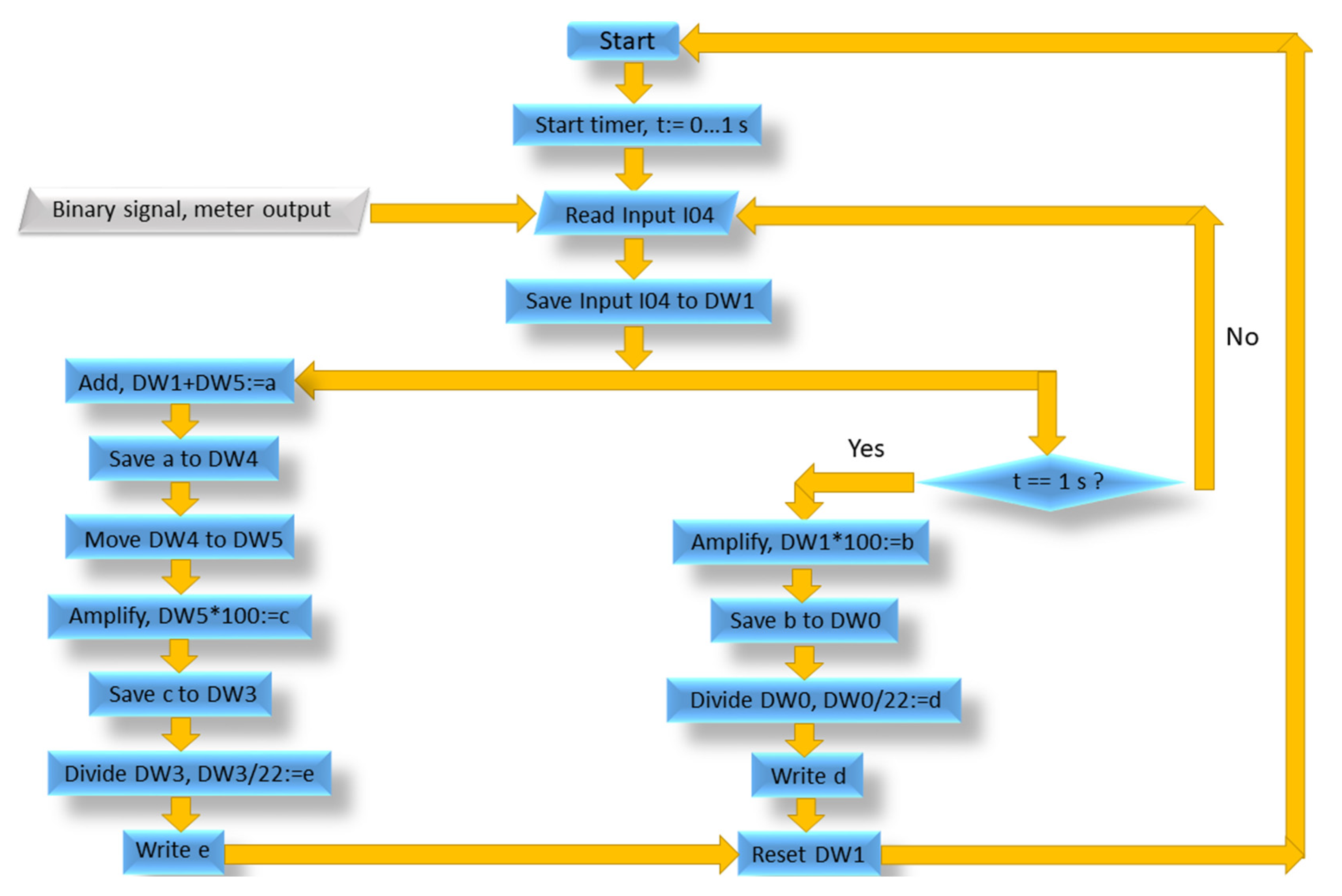 Sensors 21 06153 g003