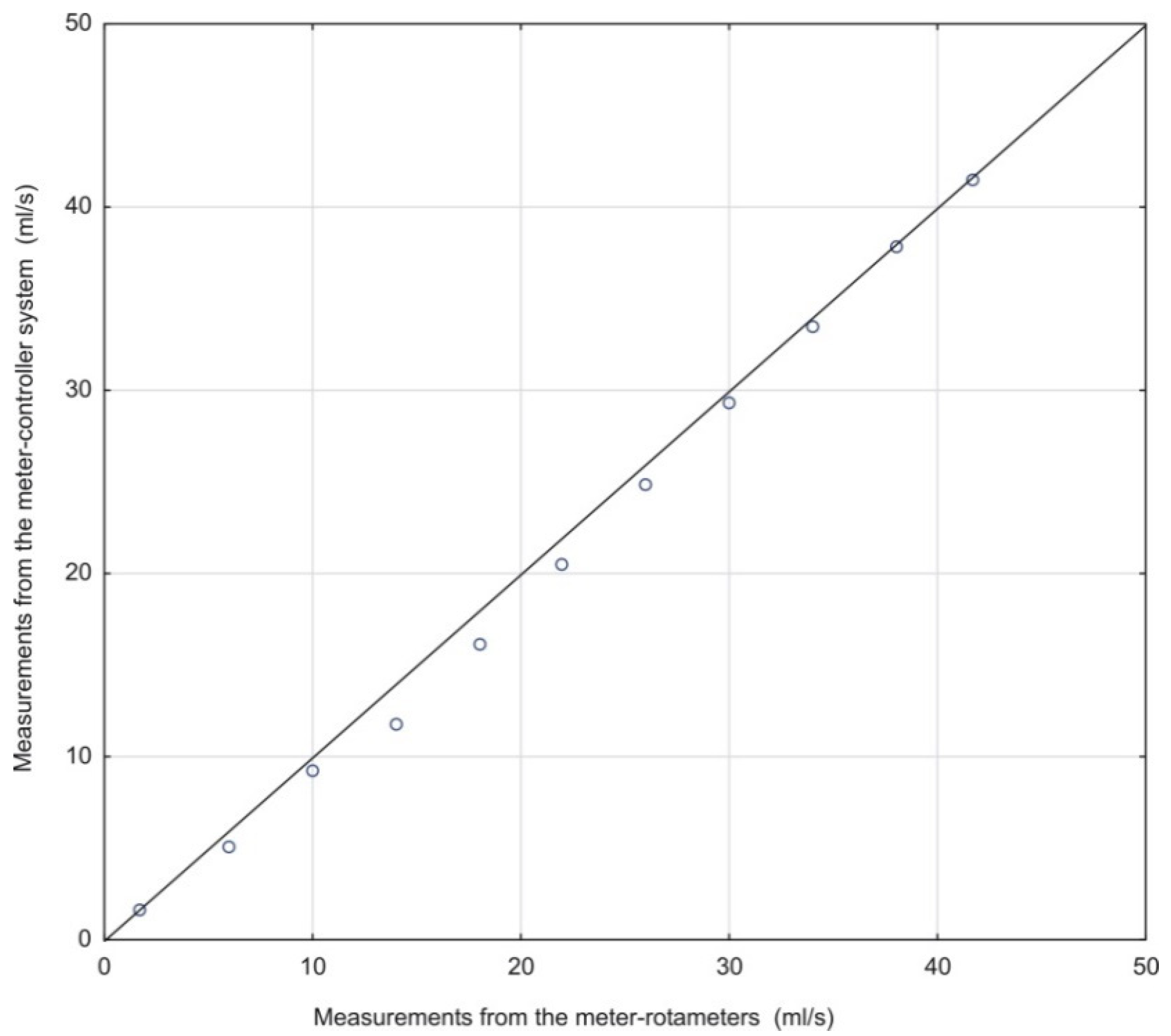 Sensors 21 06153 g007