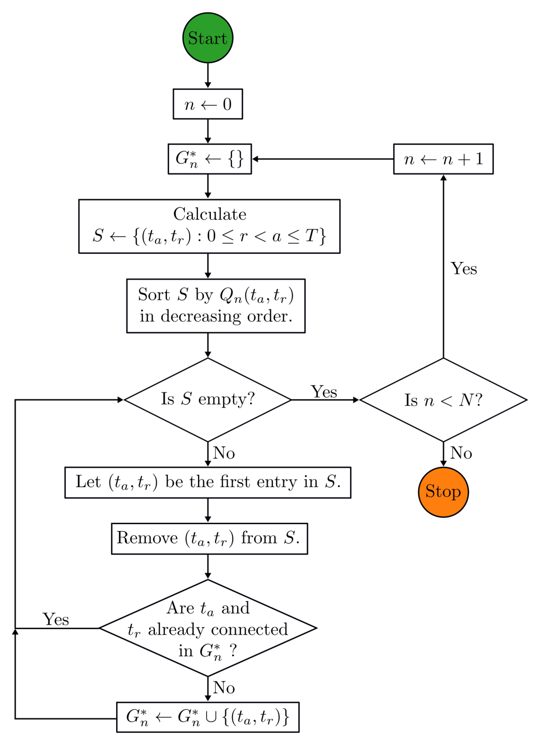 Sensors 21 06154 g003