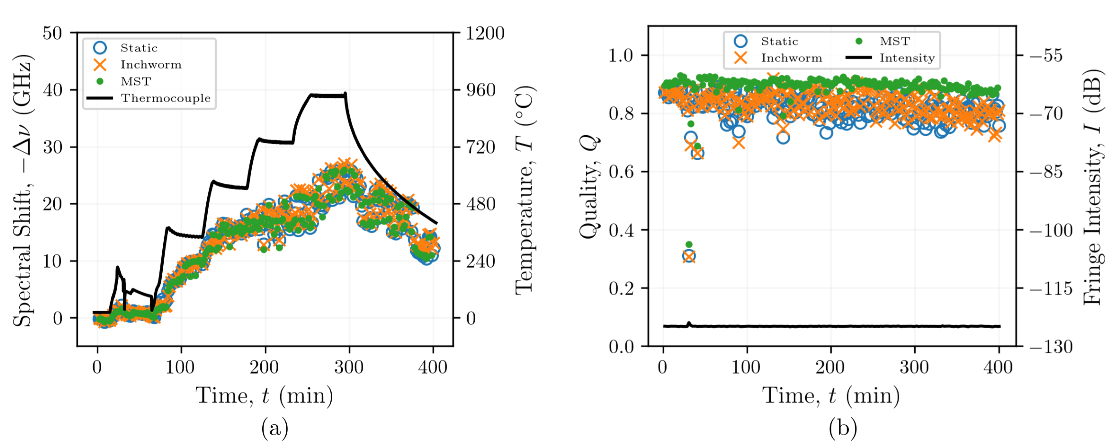 Sensors 21 06154 g0a1