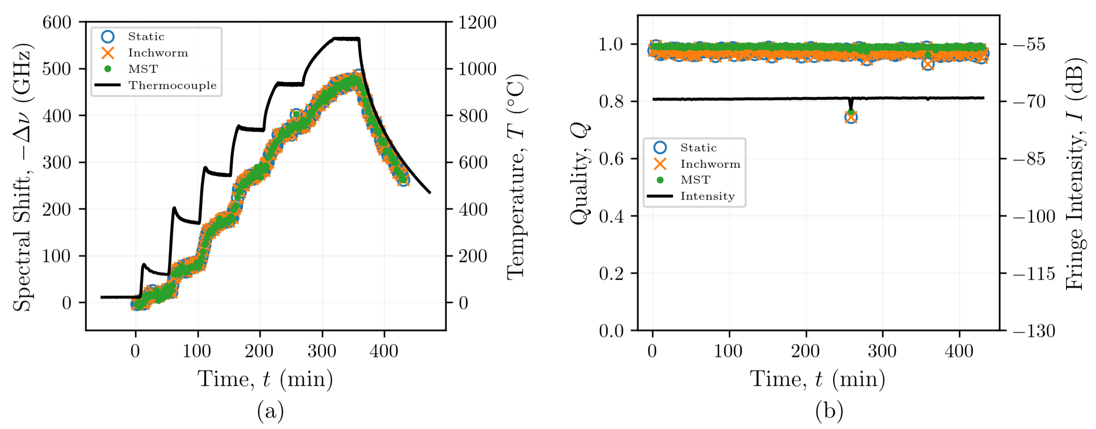 Sensors 21 06154 g0a2