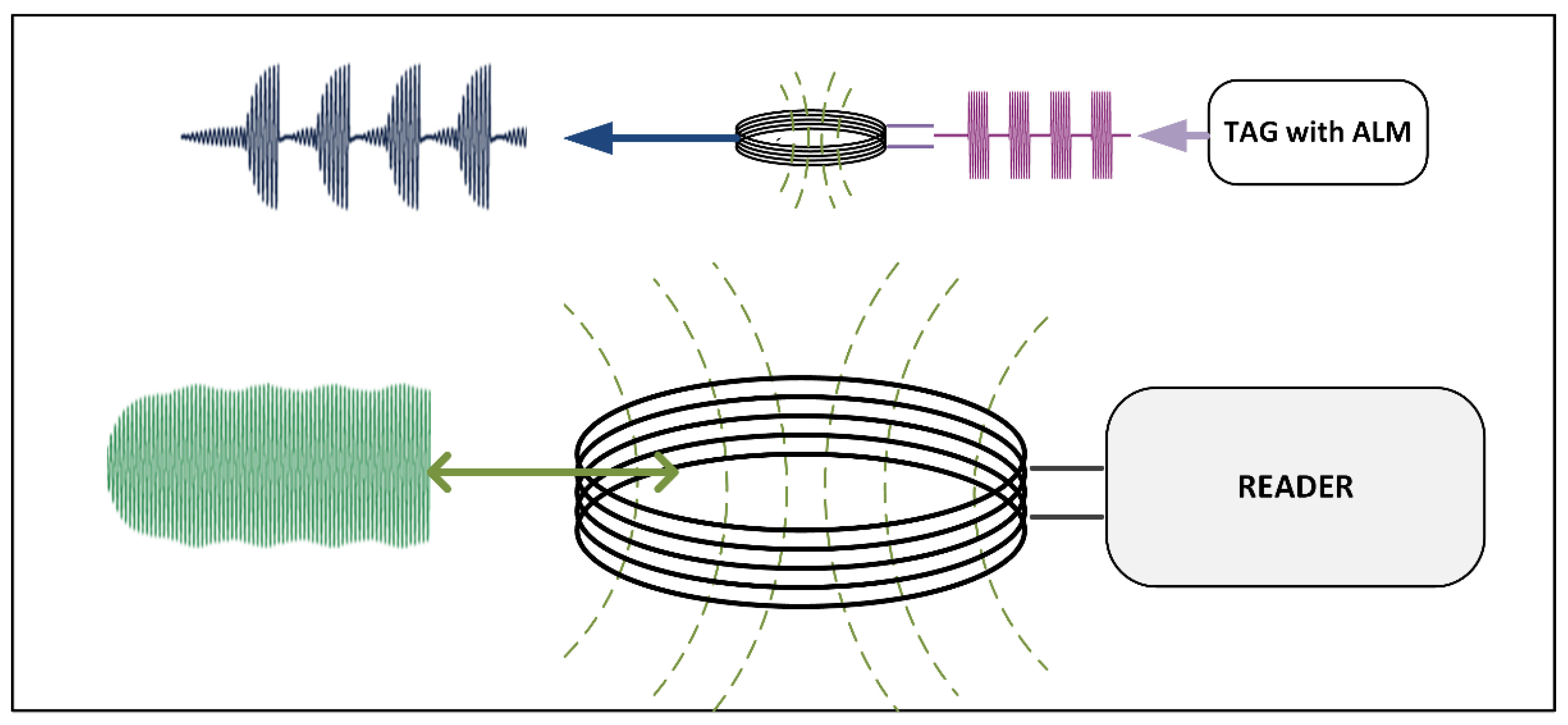 Sensors 21 06155 g001