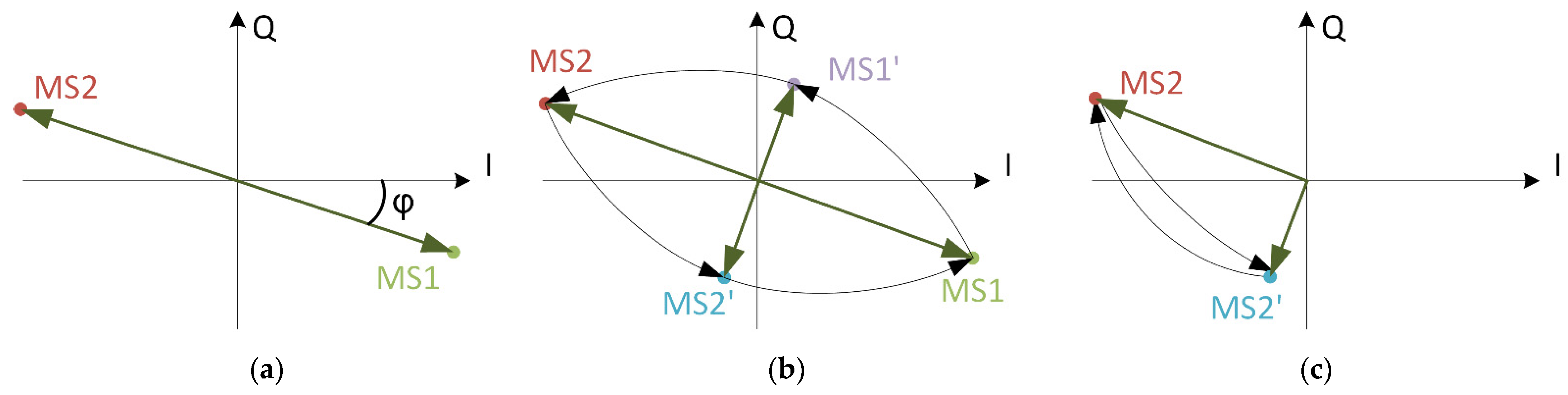 Sensors 21 06155 g003