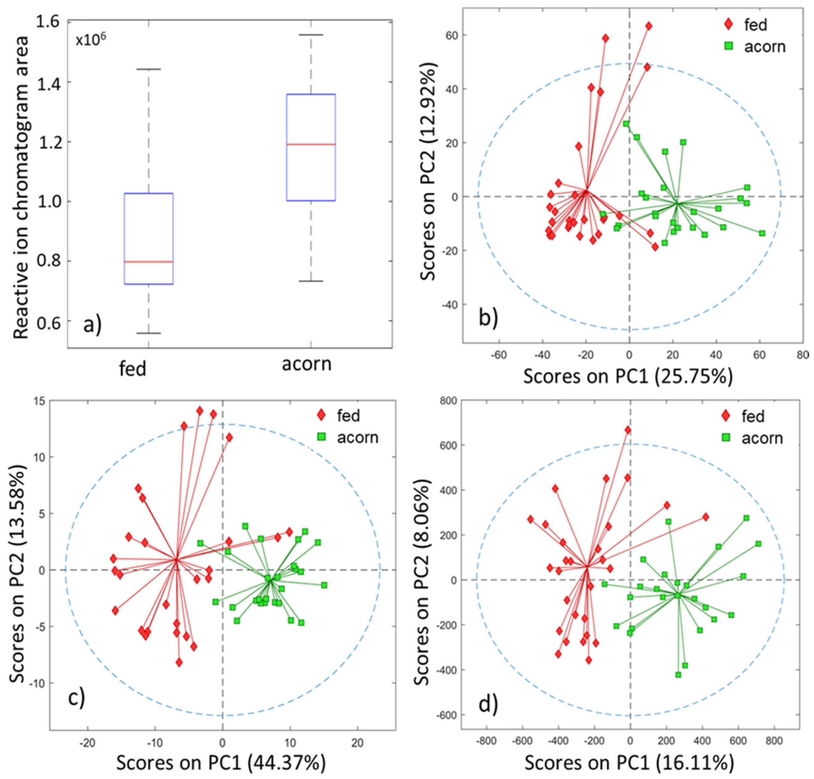 Sensors 21 06156 g004