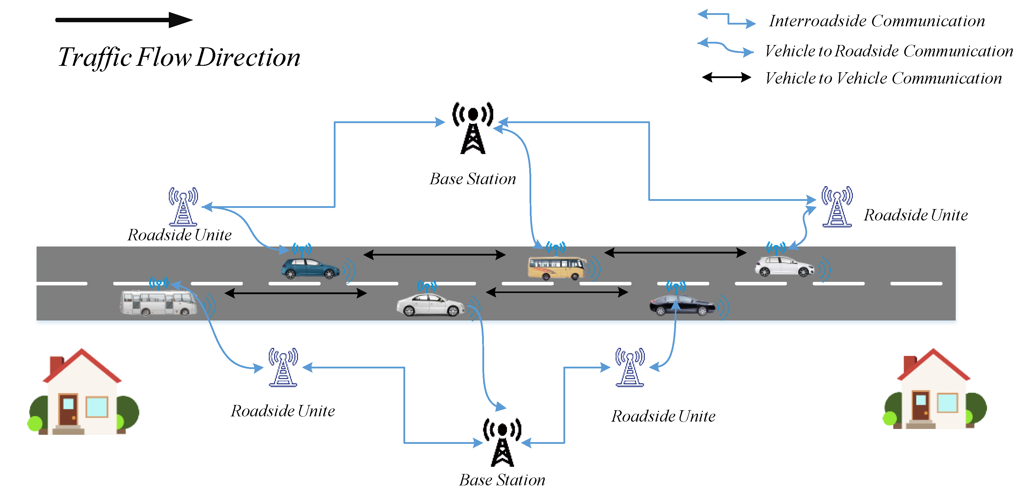 Sensors 21 06158 g001