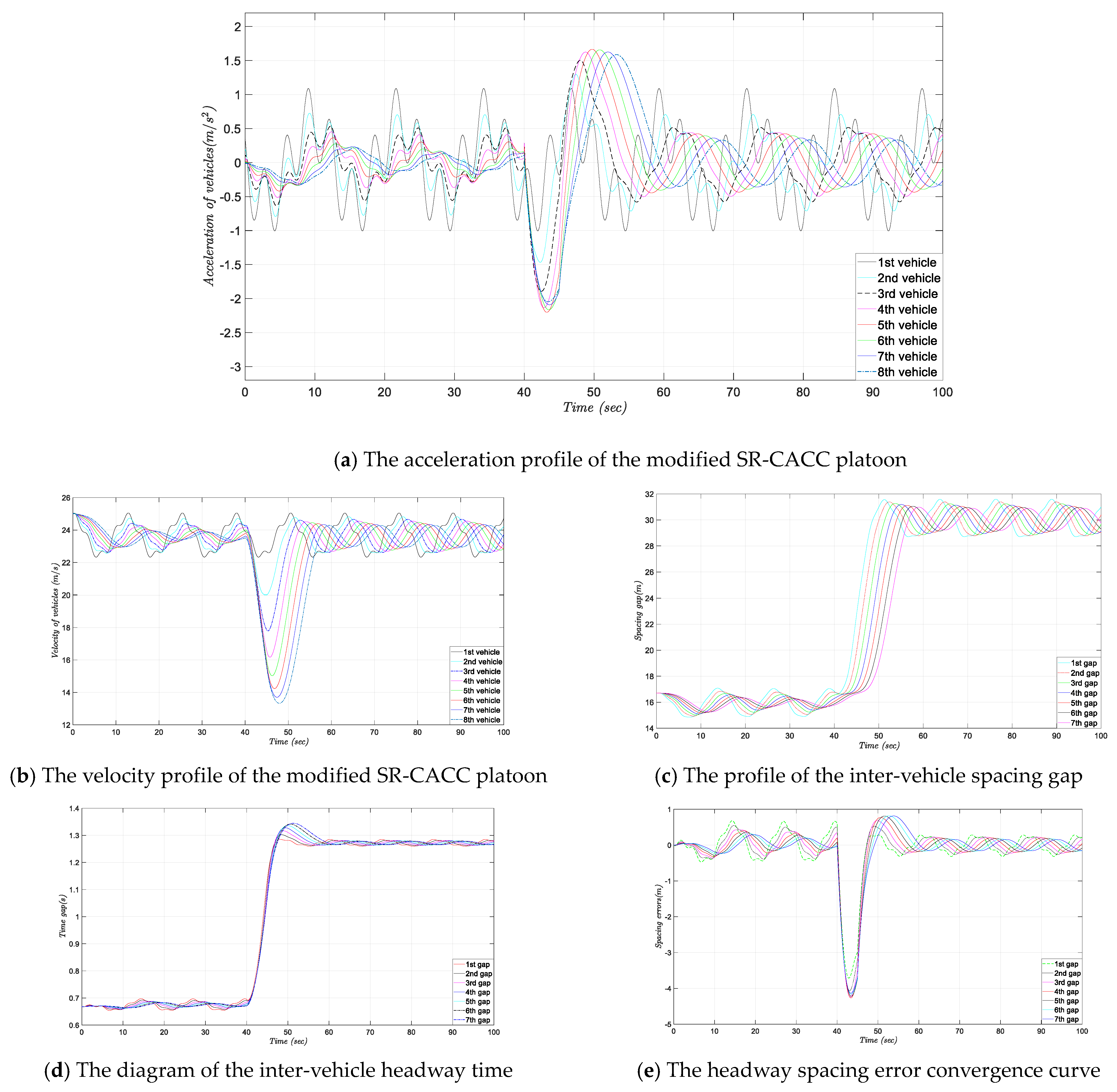 Sensors 21 06158 g008