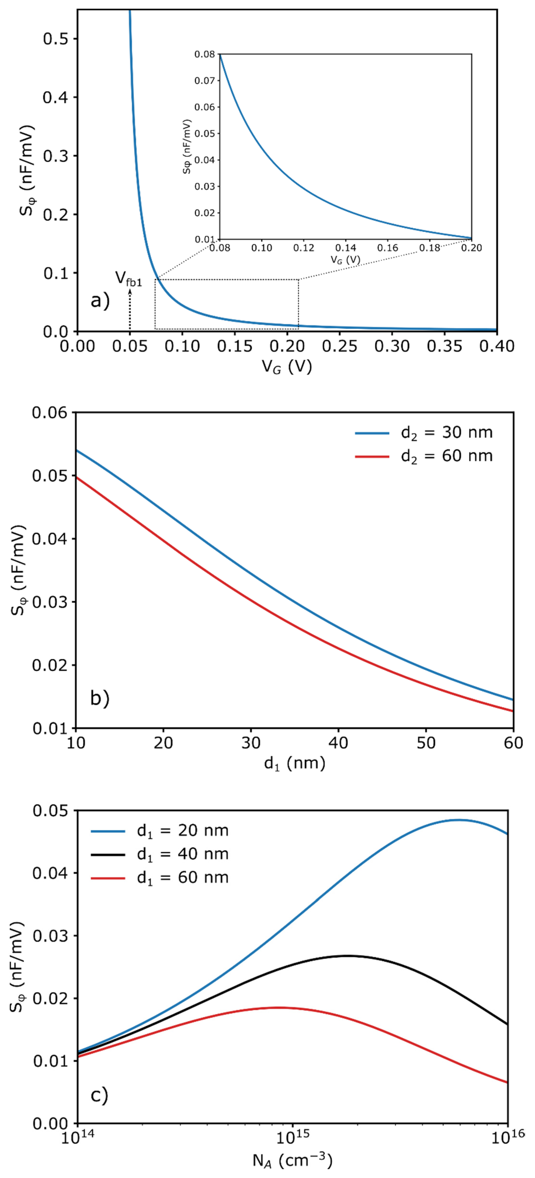 Sensors 21 06161 g008