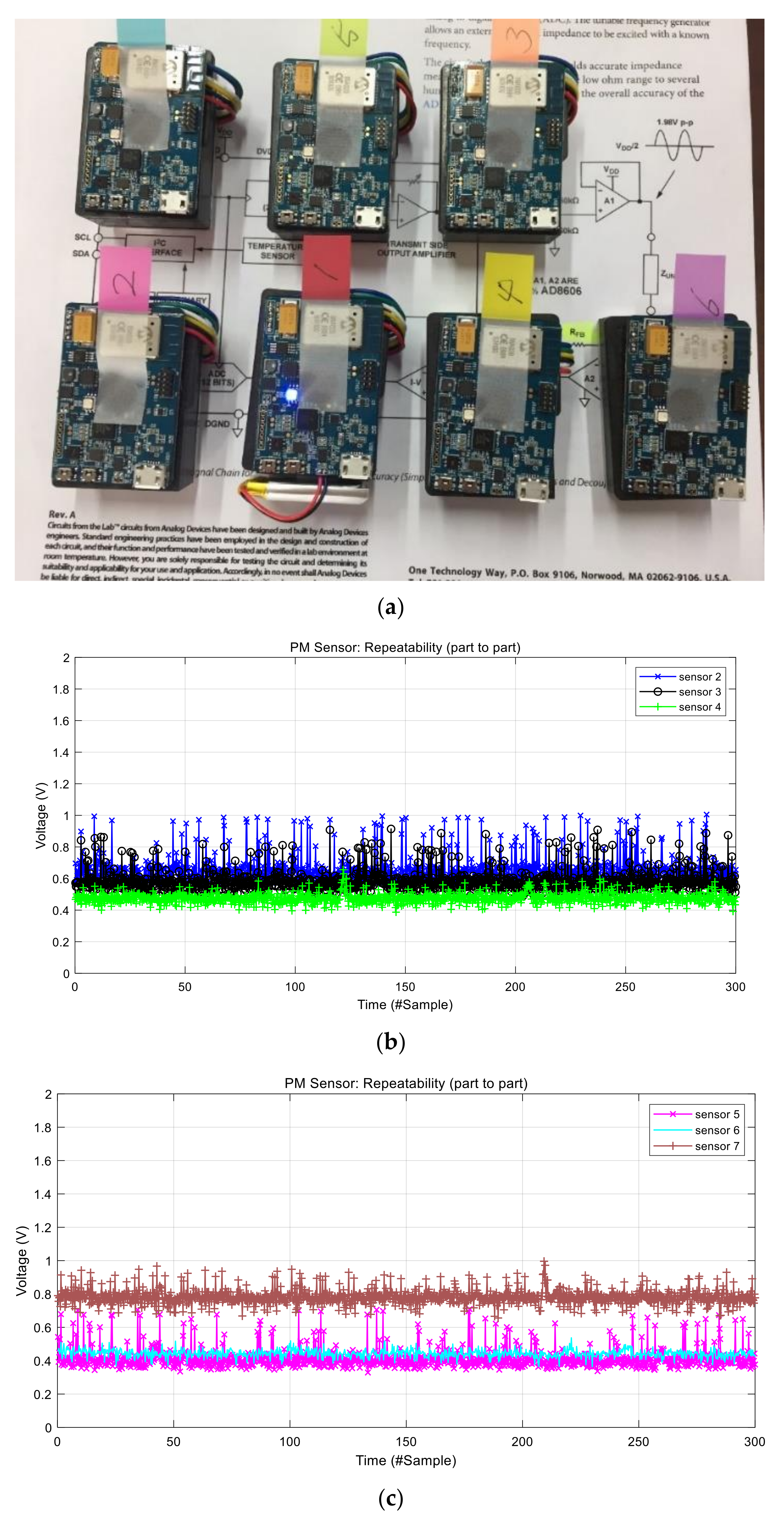 Sensors 21 06162 g004