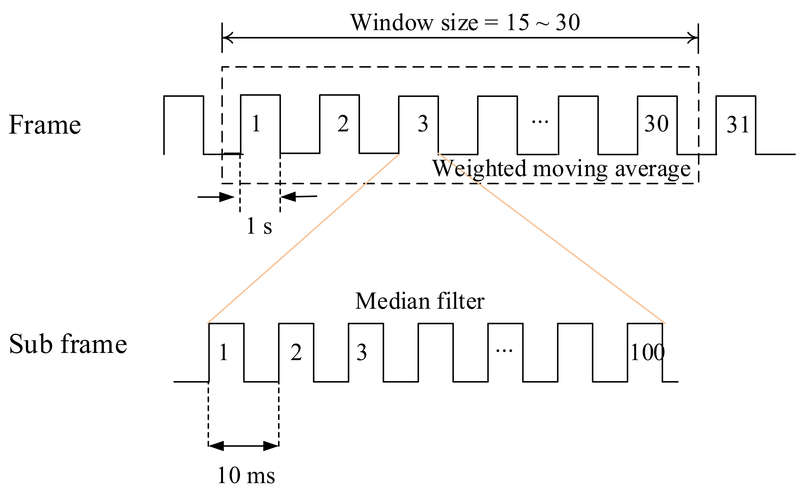 Sensors 21 06162 g005