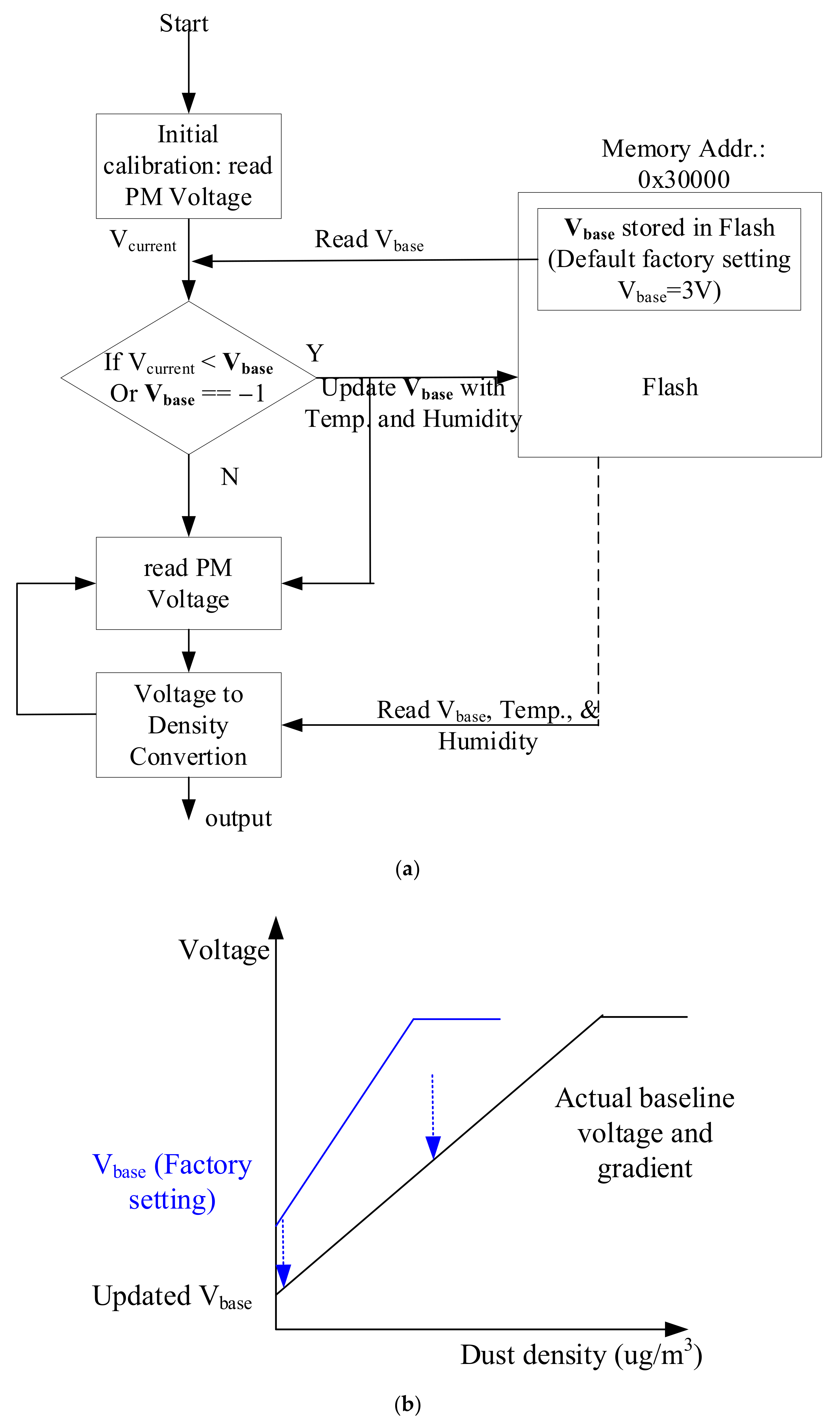 Sensors 21 06162 g007