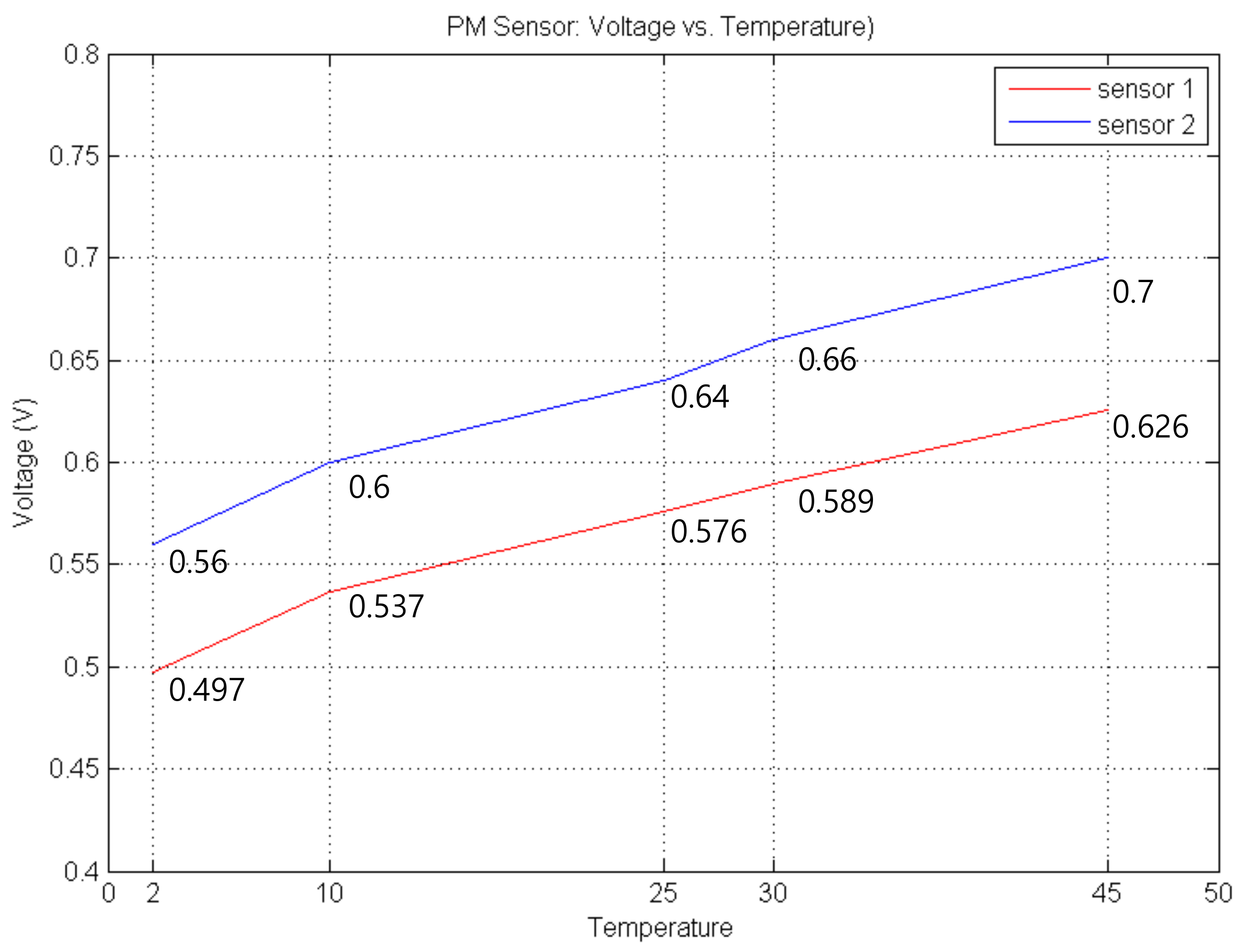 Sensors 21 06162 g010