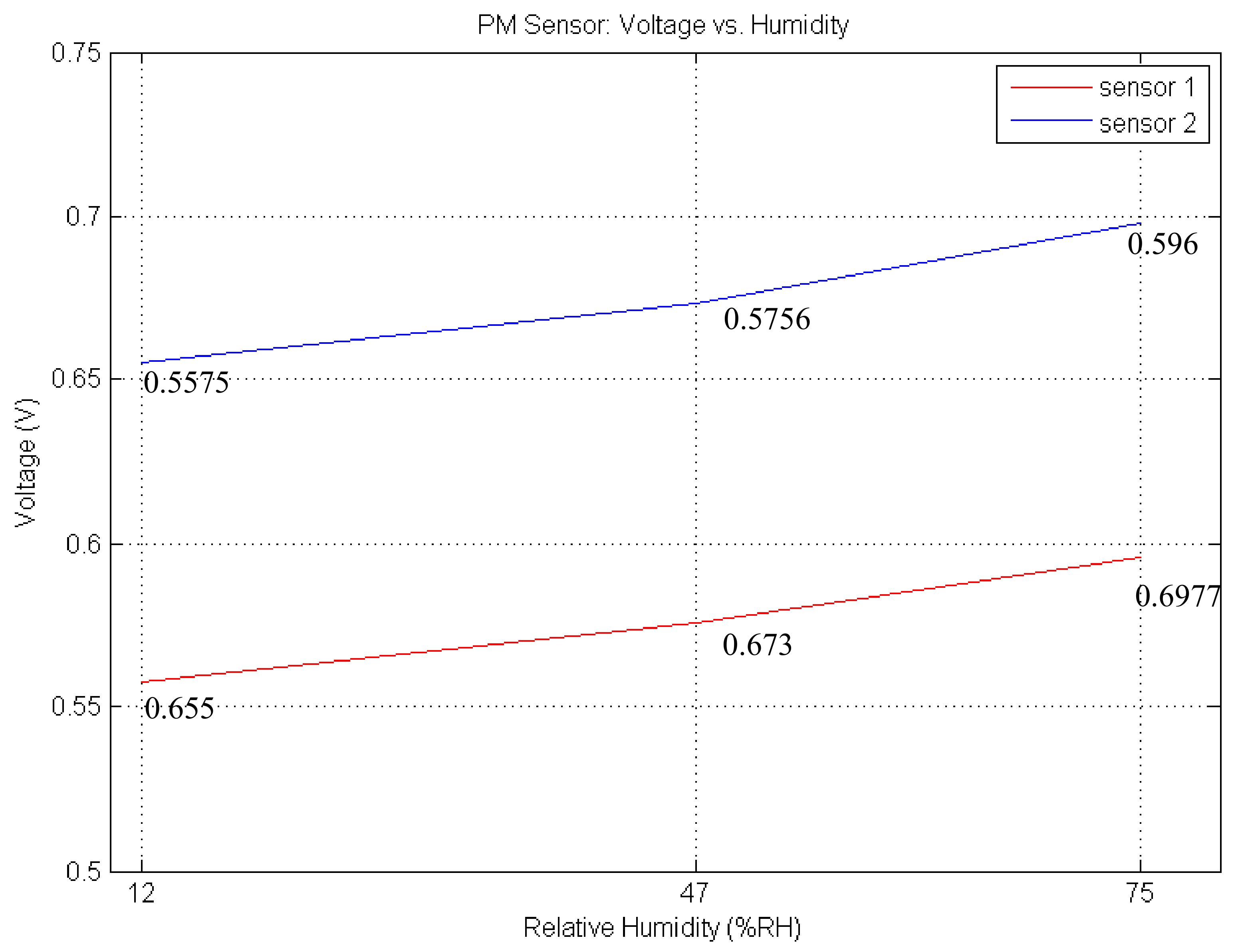 Sensors 21 06162 g011