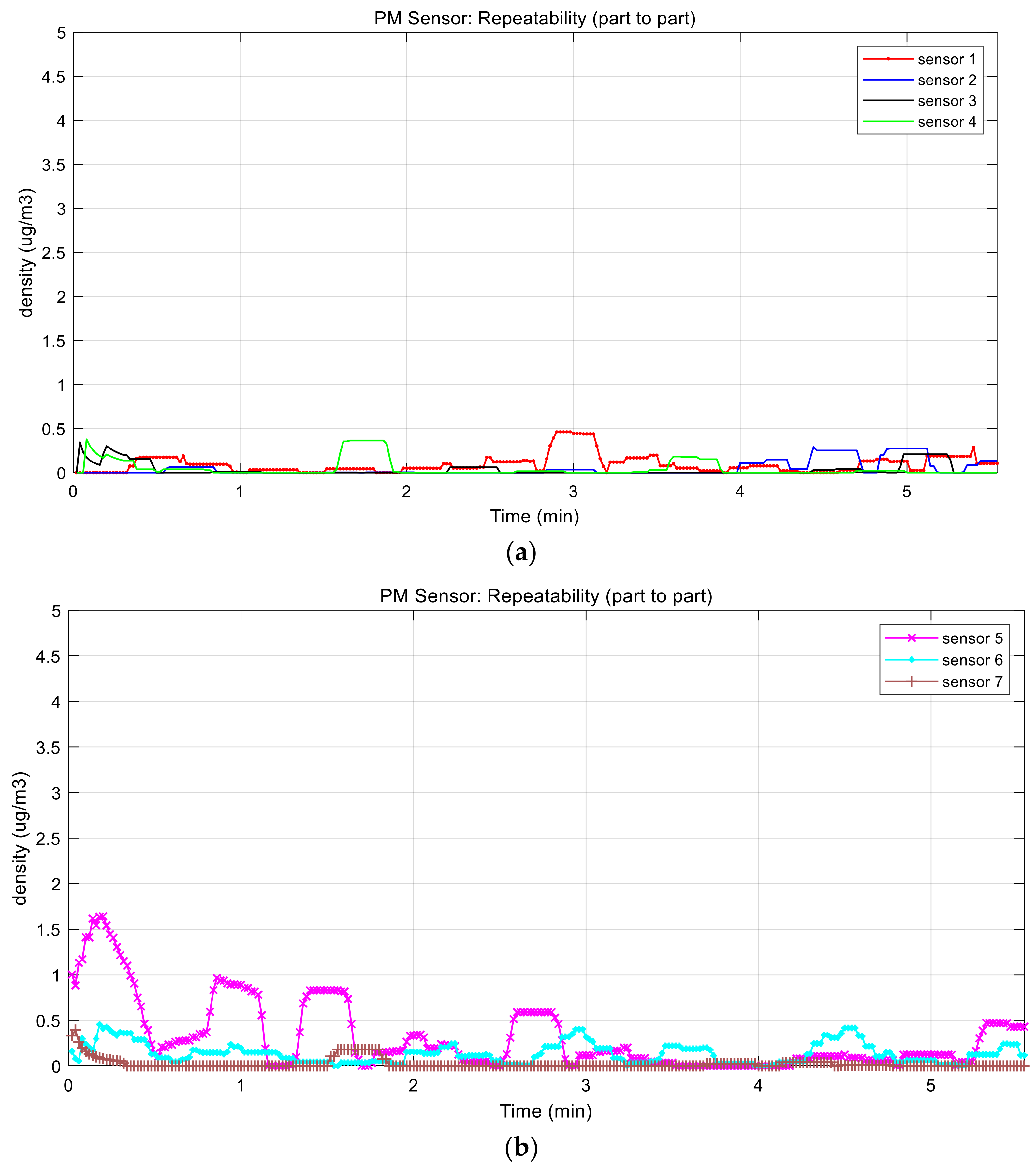 Sensors 21 06162 g014