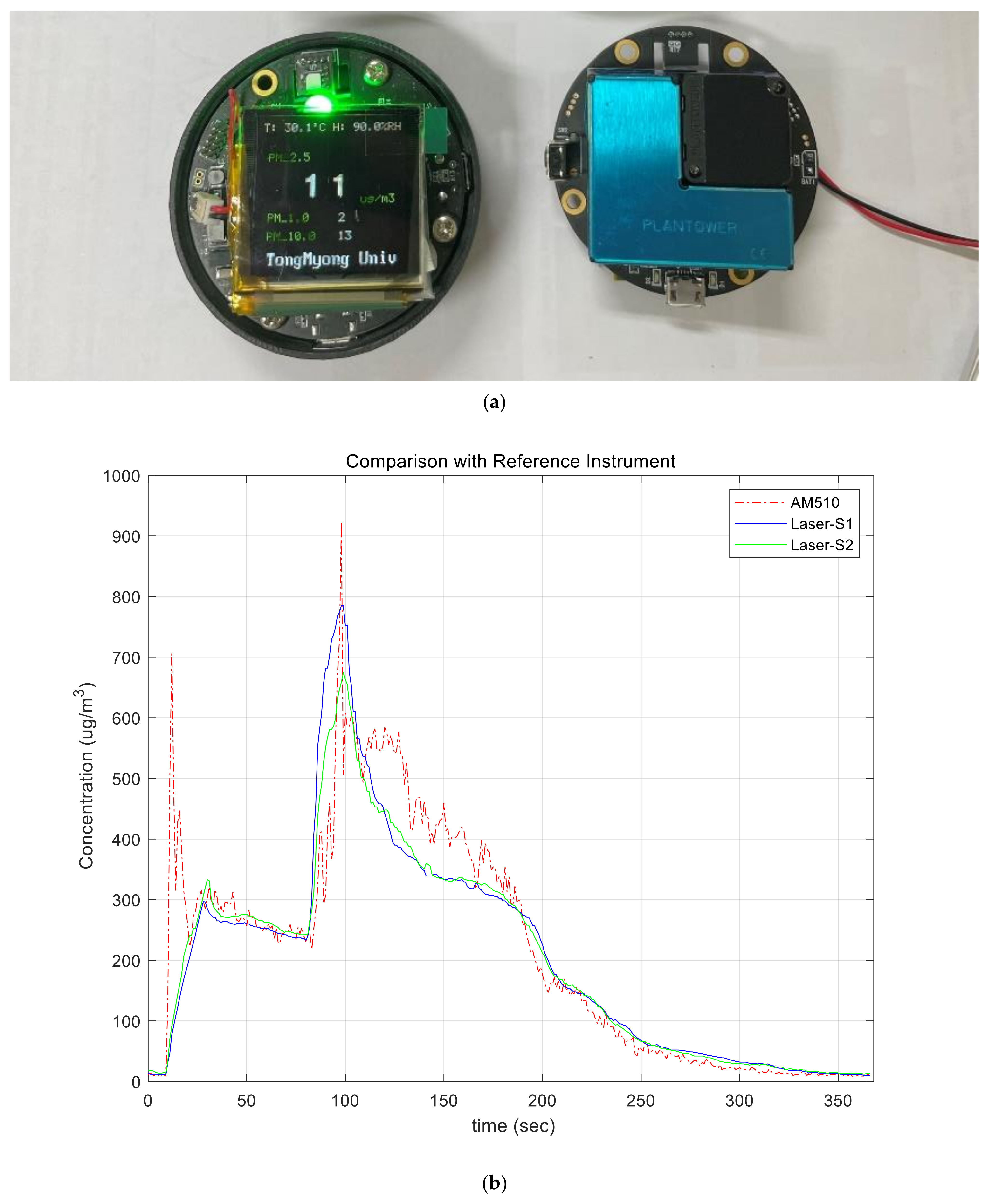 Sensors 21 06162 g017