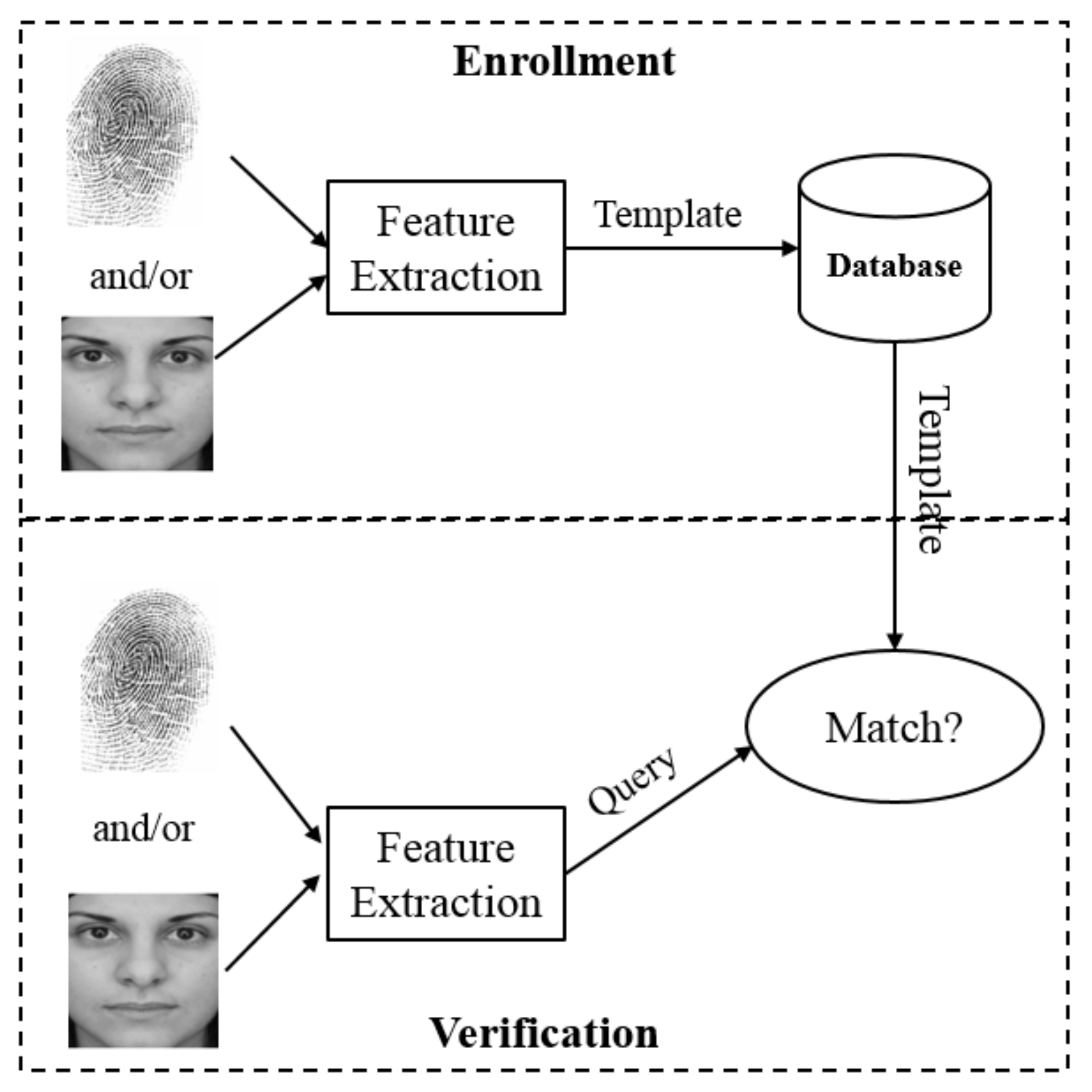 Sensors 21 06163 g003