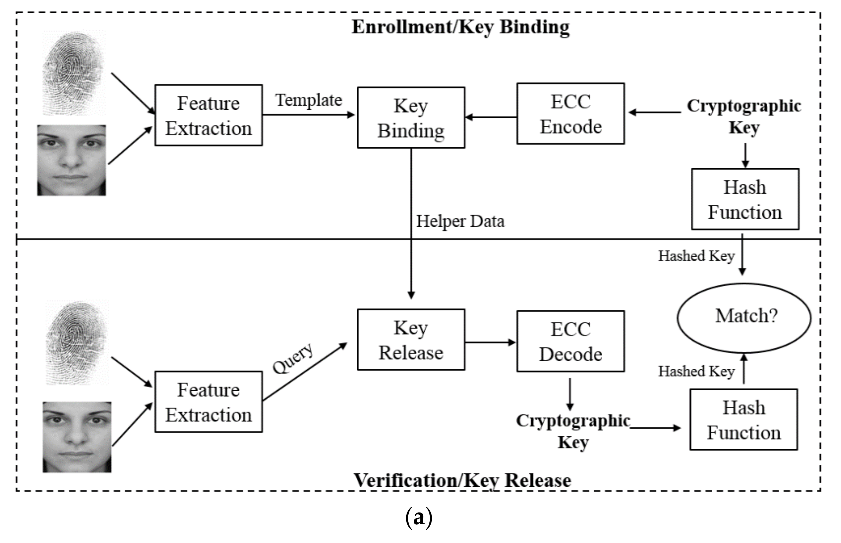 Sensors 21 06163 g004a