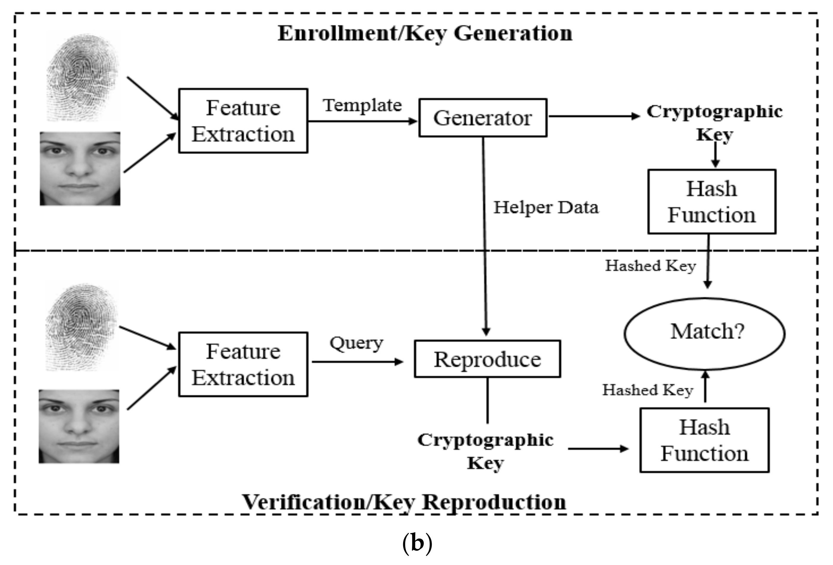 Sensors 21 06163 g004b