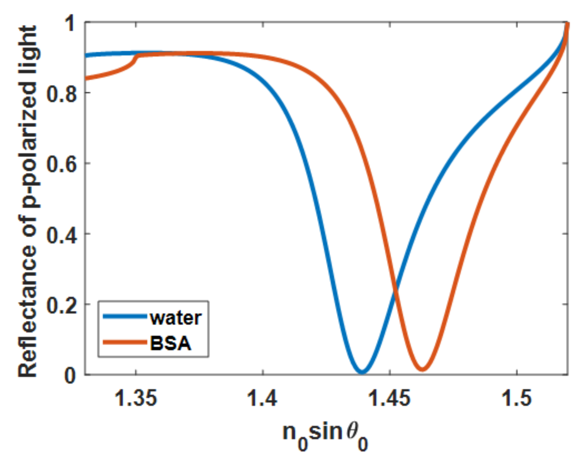 Sensors 21 06164 g002