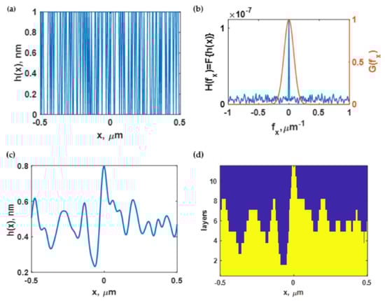 Sensors 21 06164 g004 550