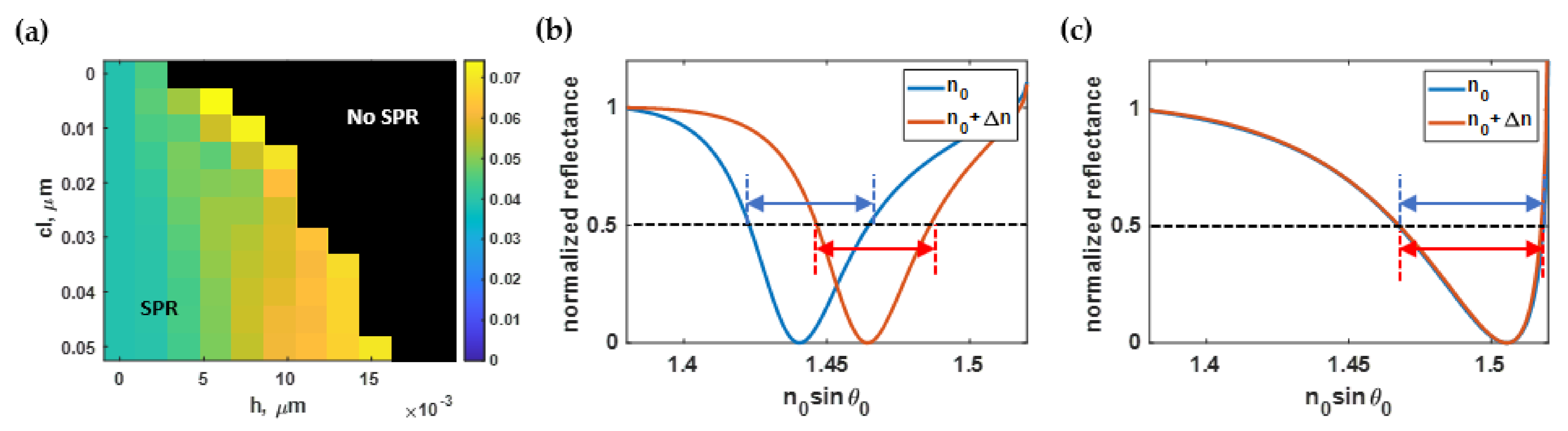 Sensors 21 06164 g010