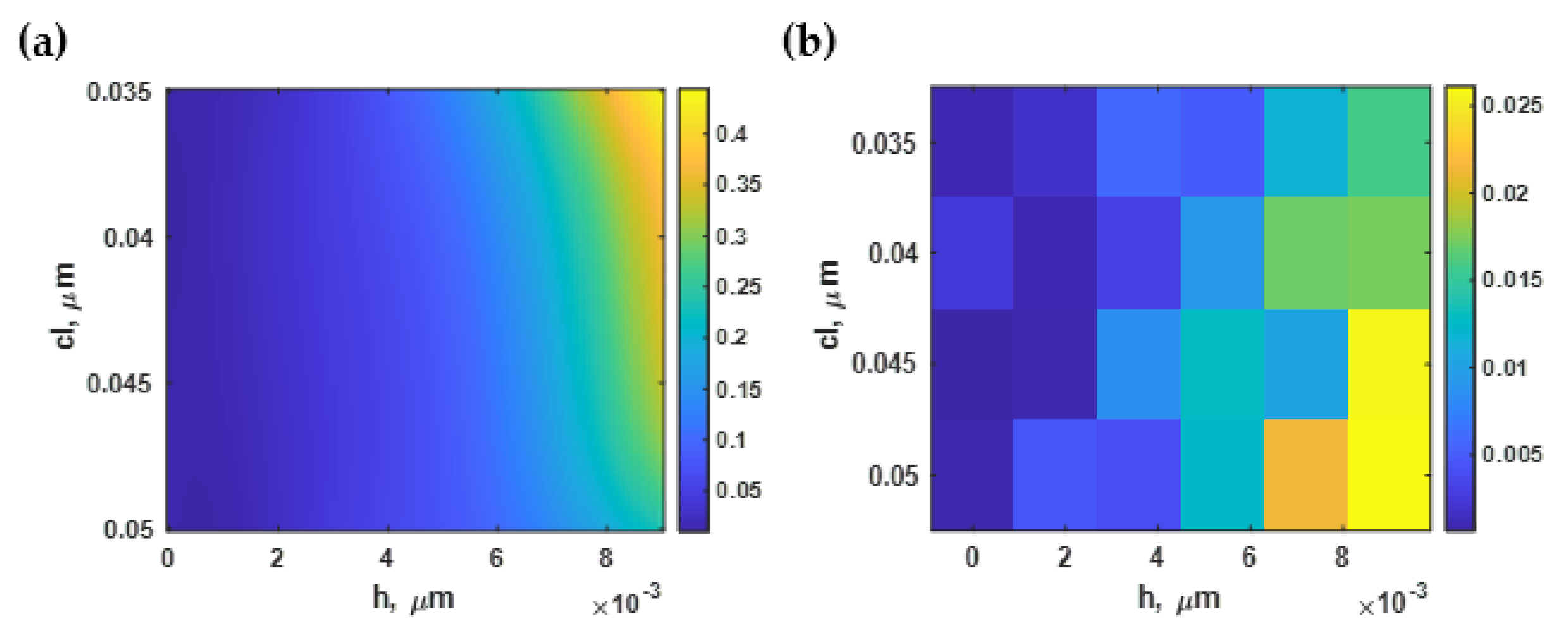 Sensors 21 06164 g015