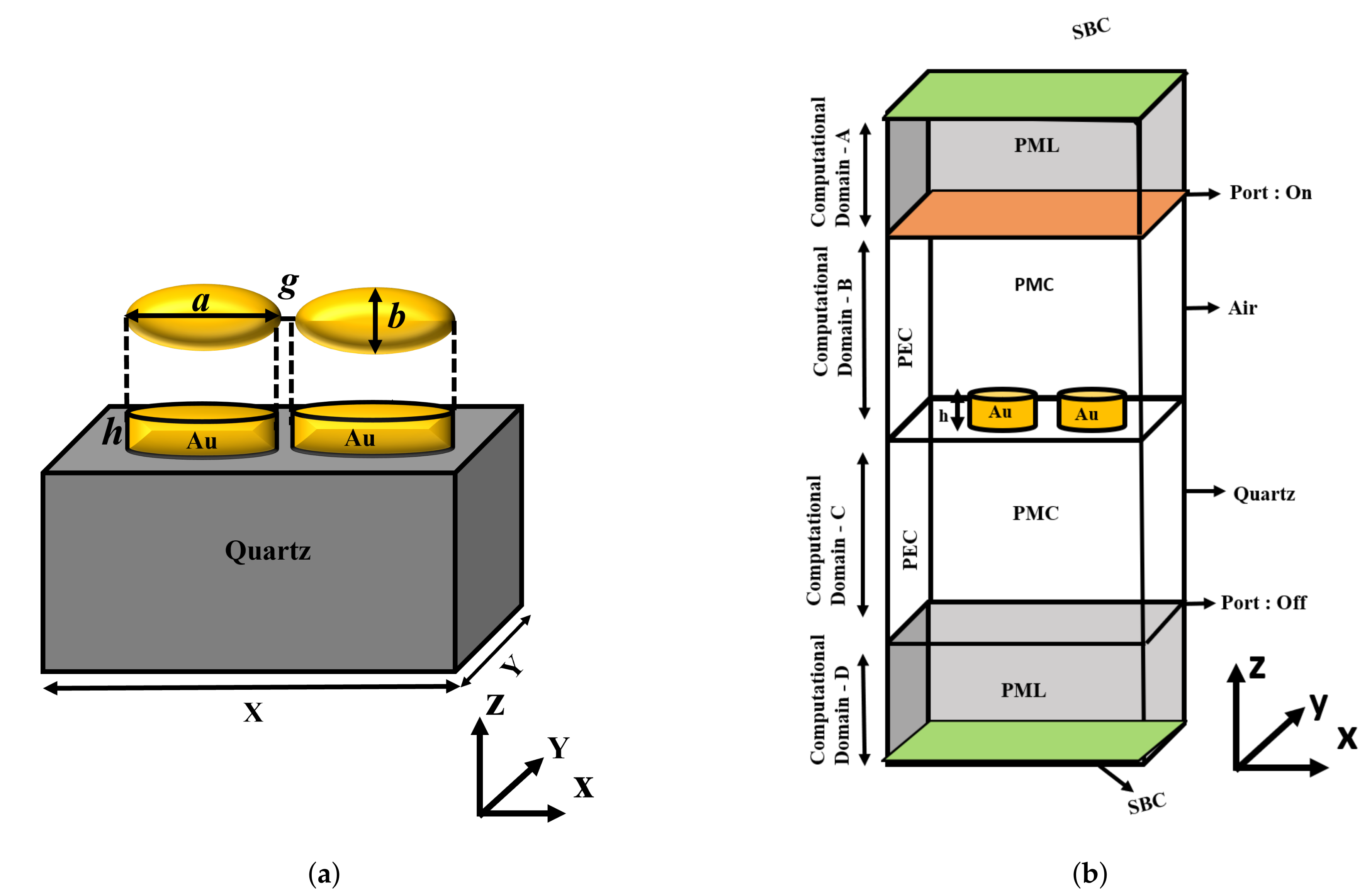 Sensors 21 06166 g001
