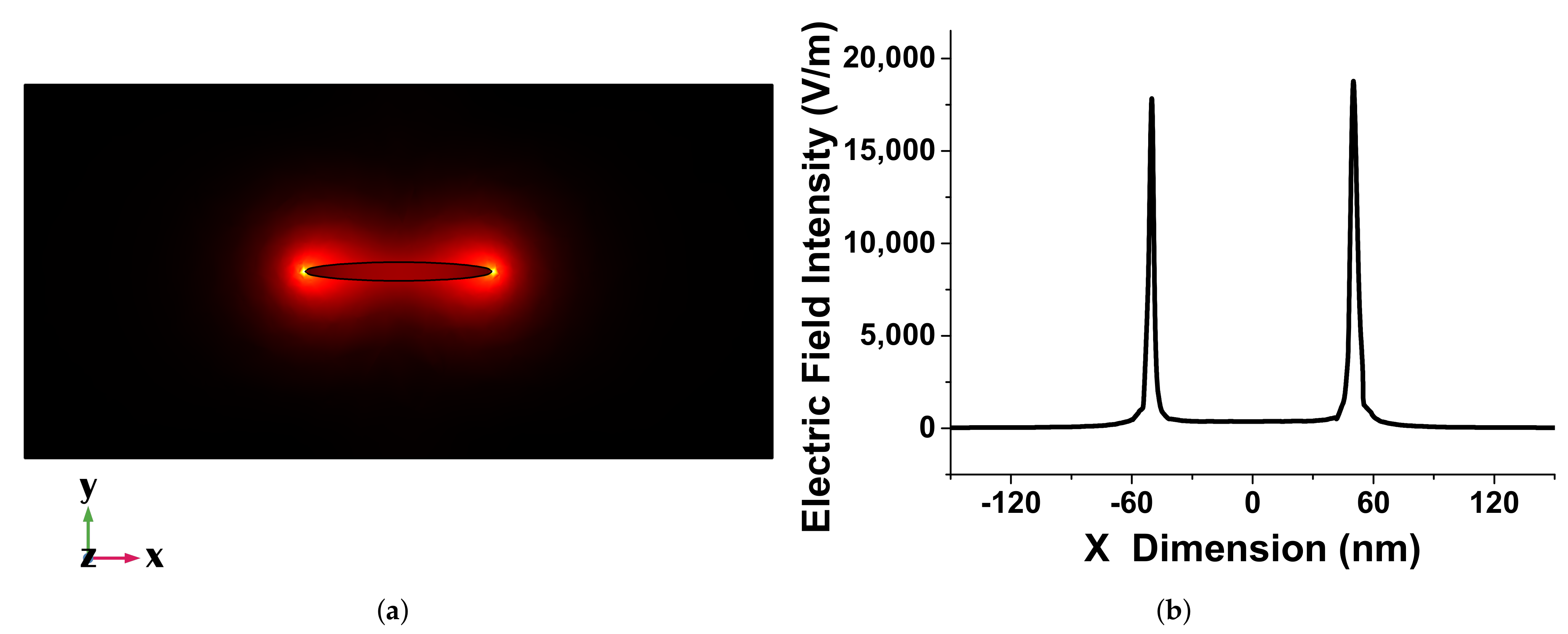 Sensors 21 06166 g003