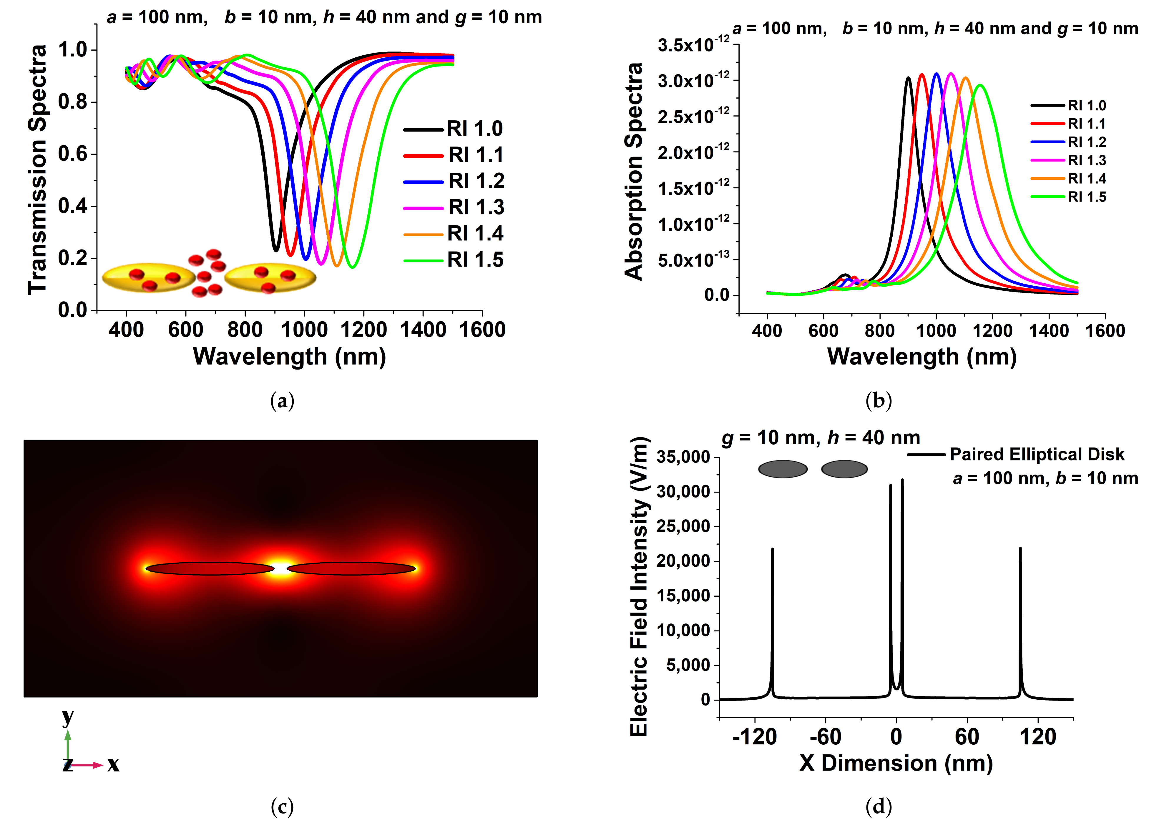 Sensors 21 06166 g006