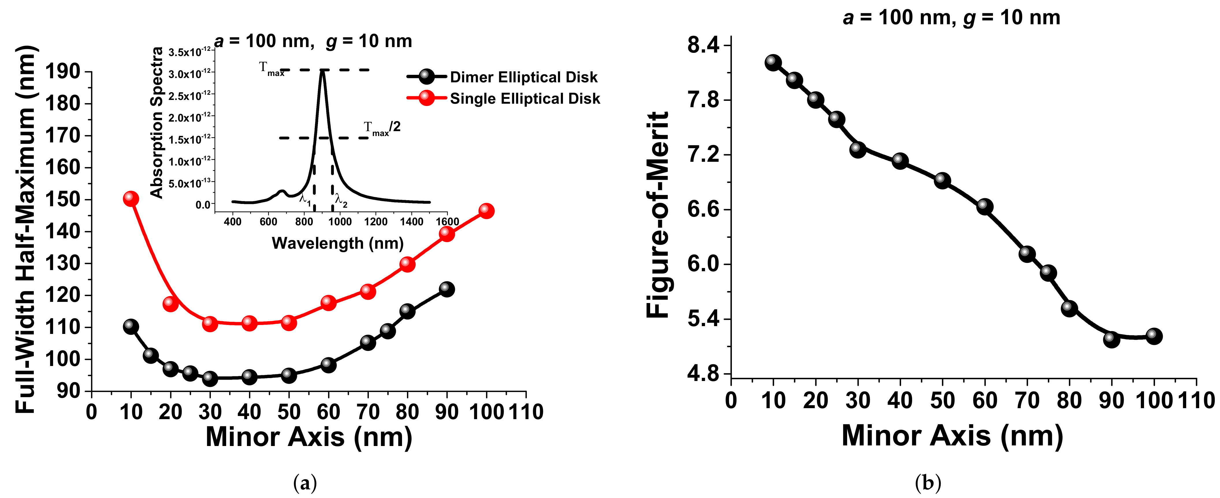 Sensors 21 06166 g008