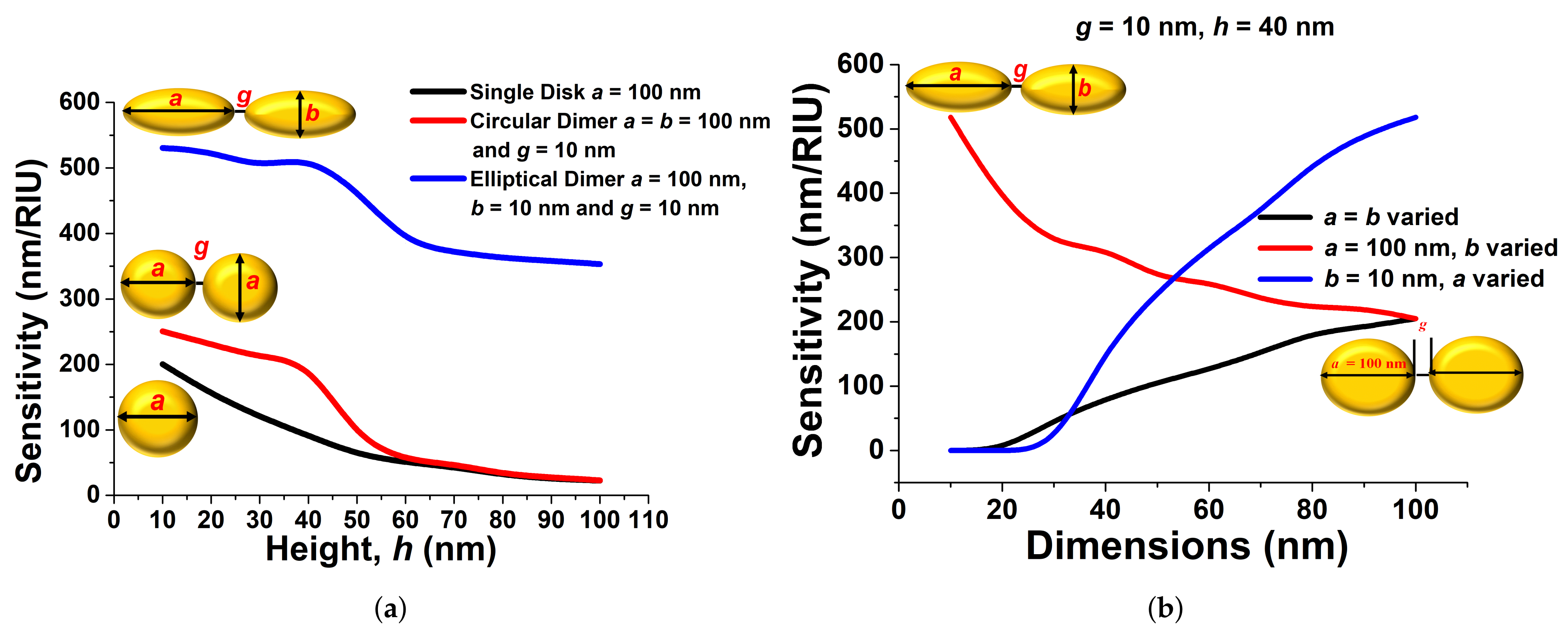 Sensors 21 06166 g009
