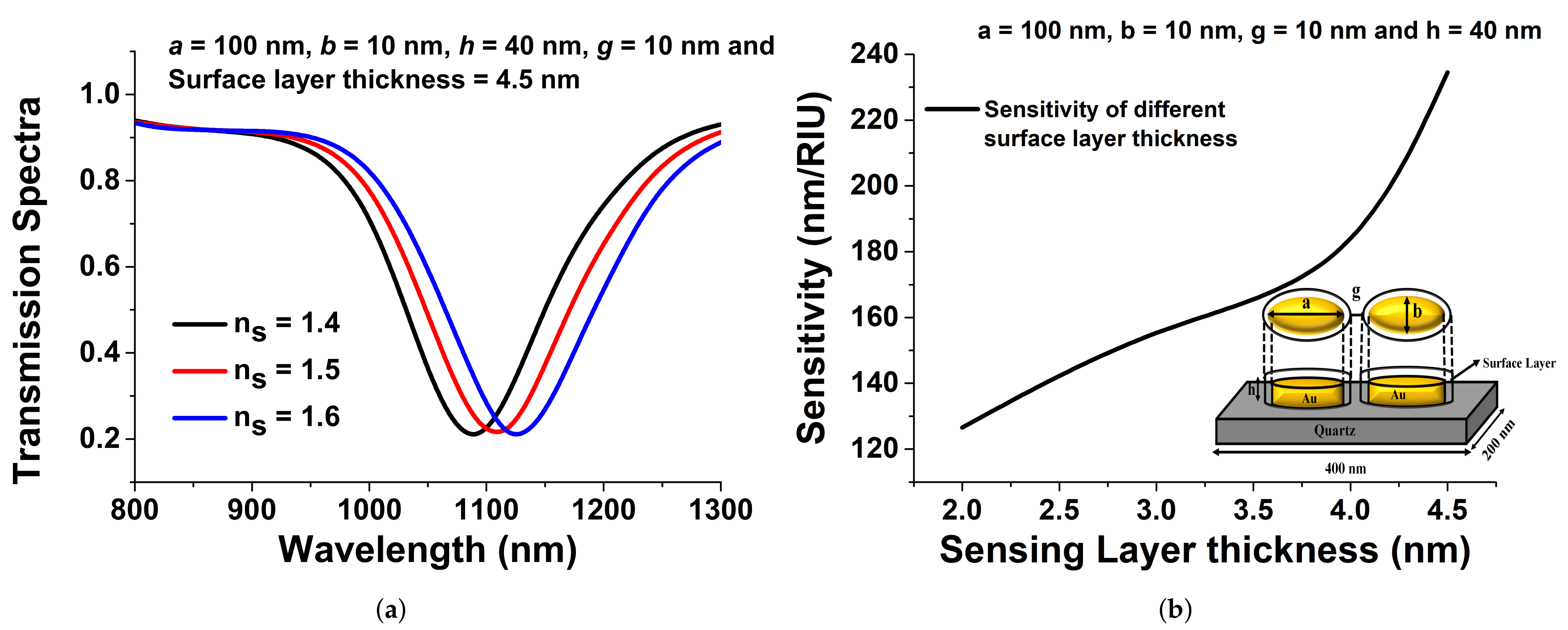 Sensors 21 06166 g010