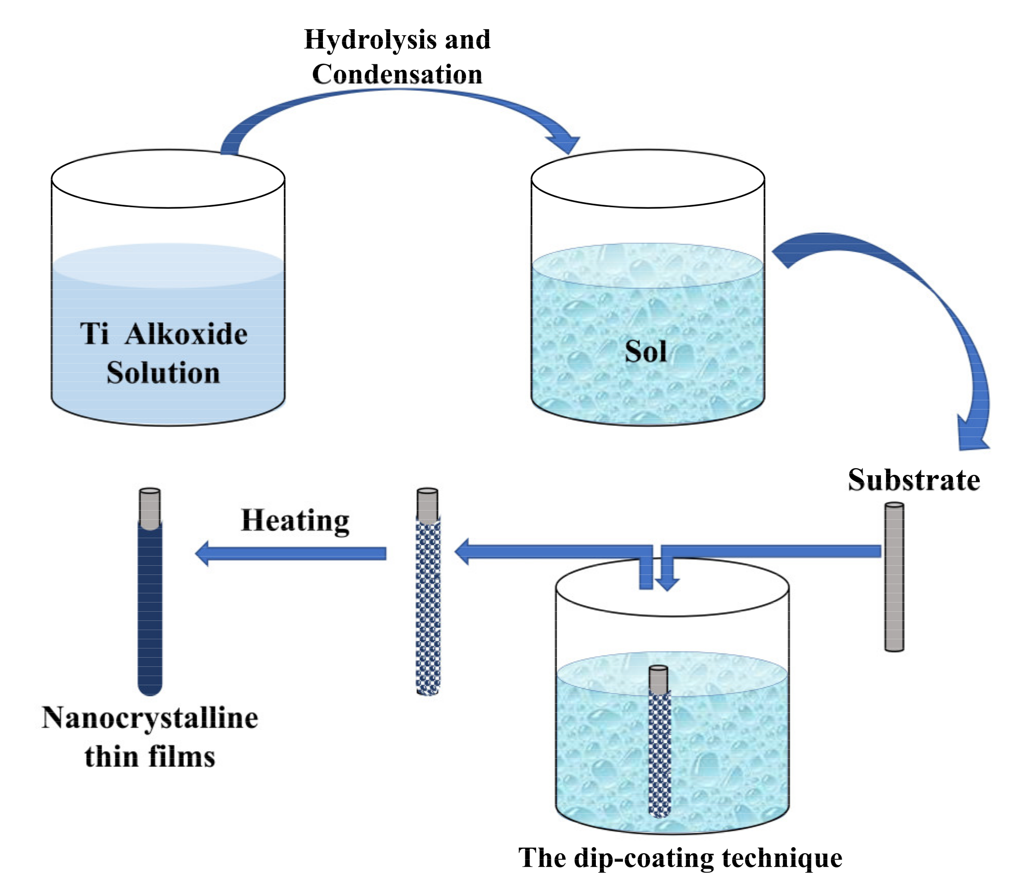 Sensors 21 06167 g002