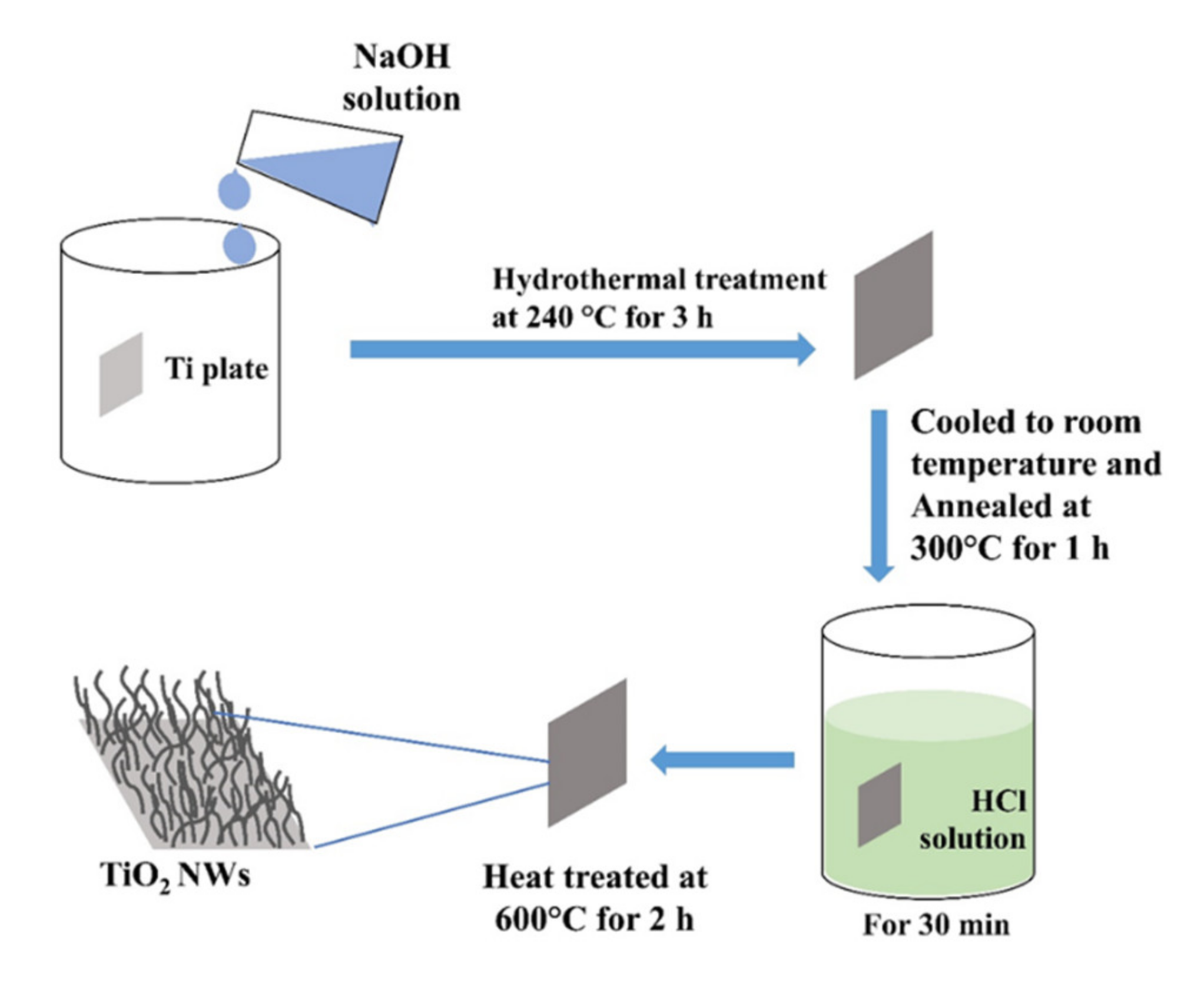 Sensors 21 06167 g003