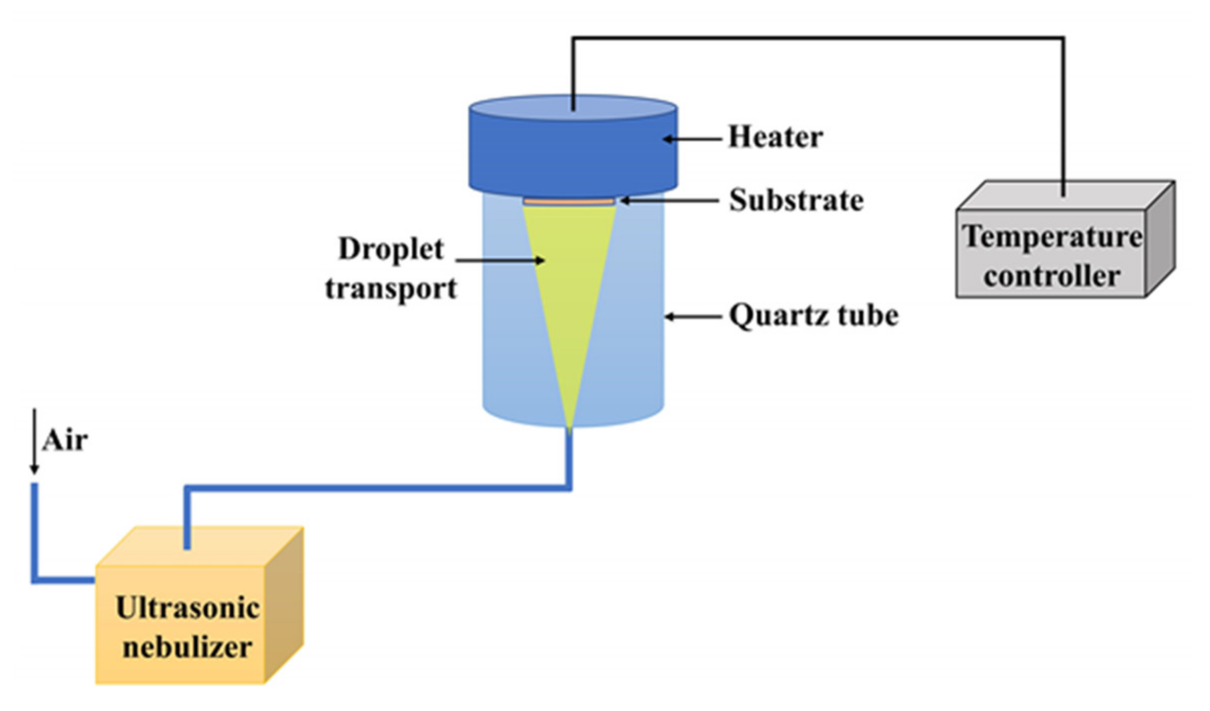 Sensors 21 06167 g004