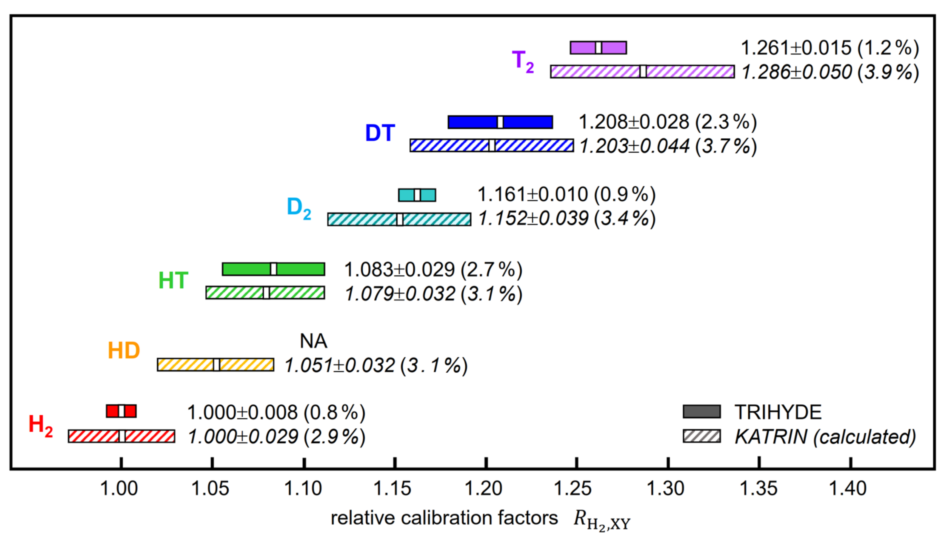 Sensors 21 06170 g008