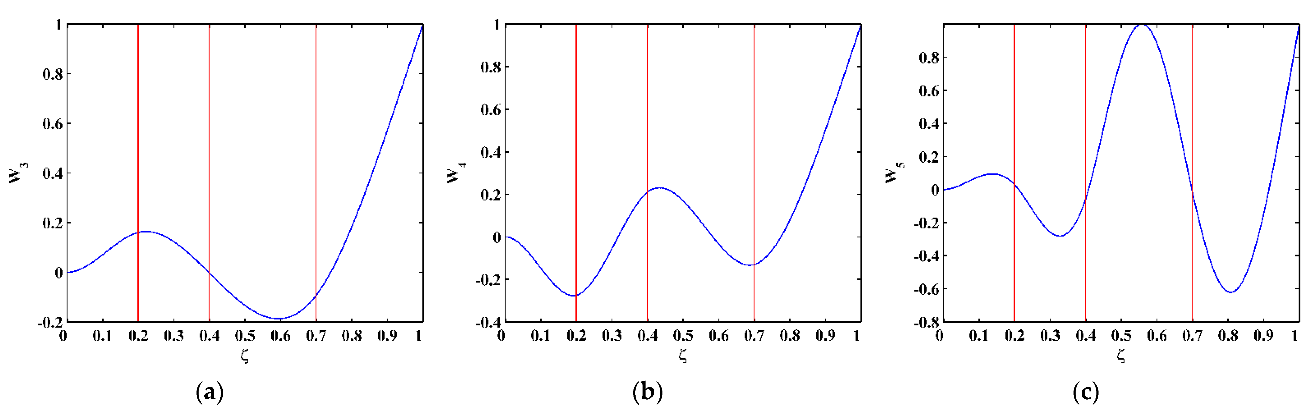 Sensors 21 06171 g004