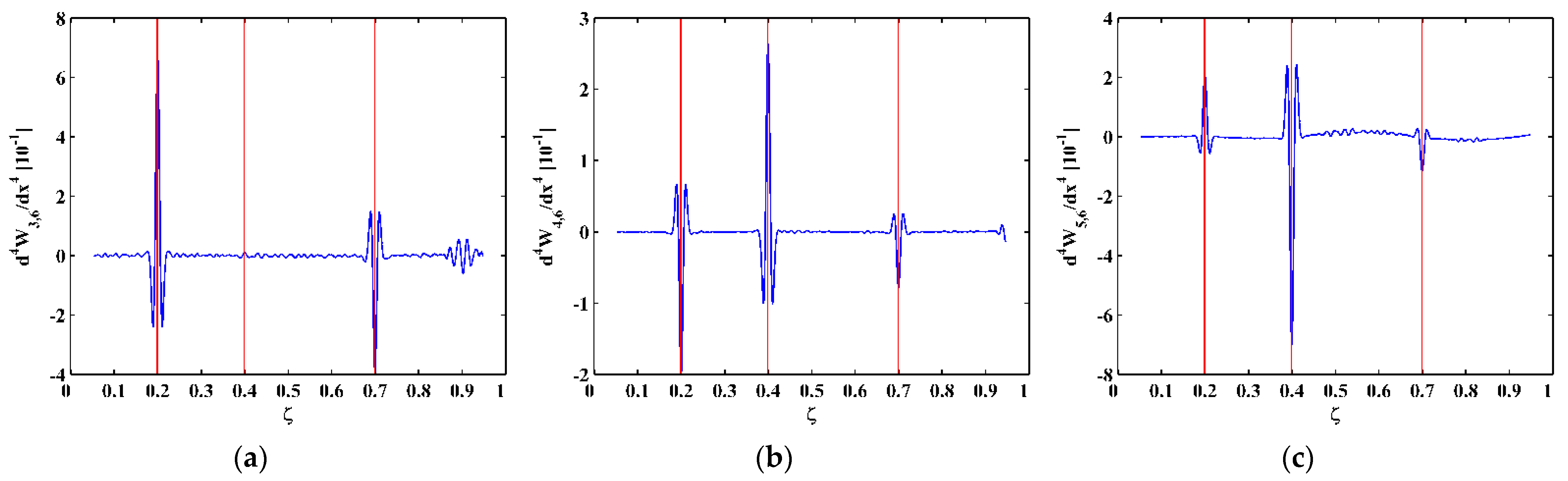 Sensors 21 06171 g006