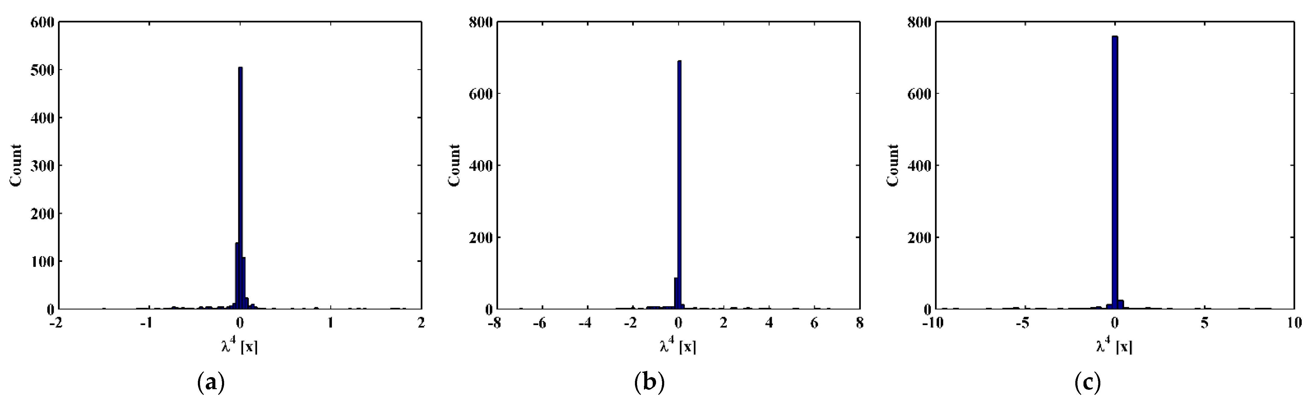 Sensors 21 06171 g007