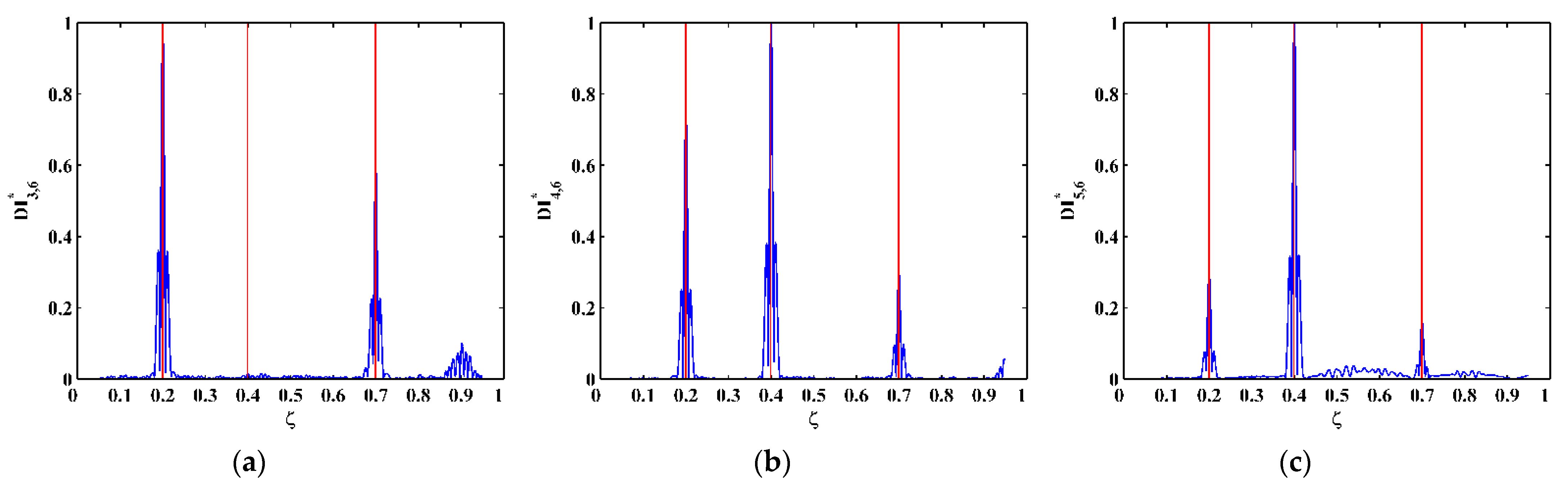Sensors 21 06171 g008