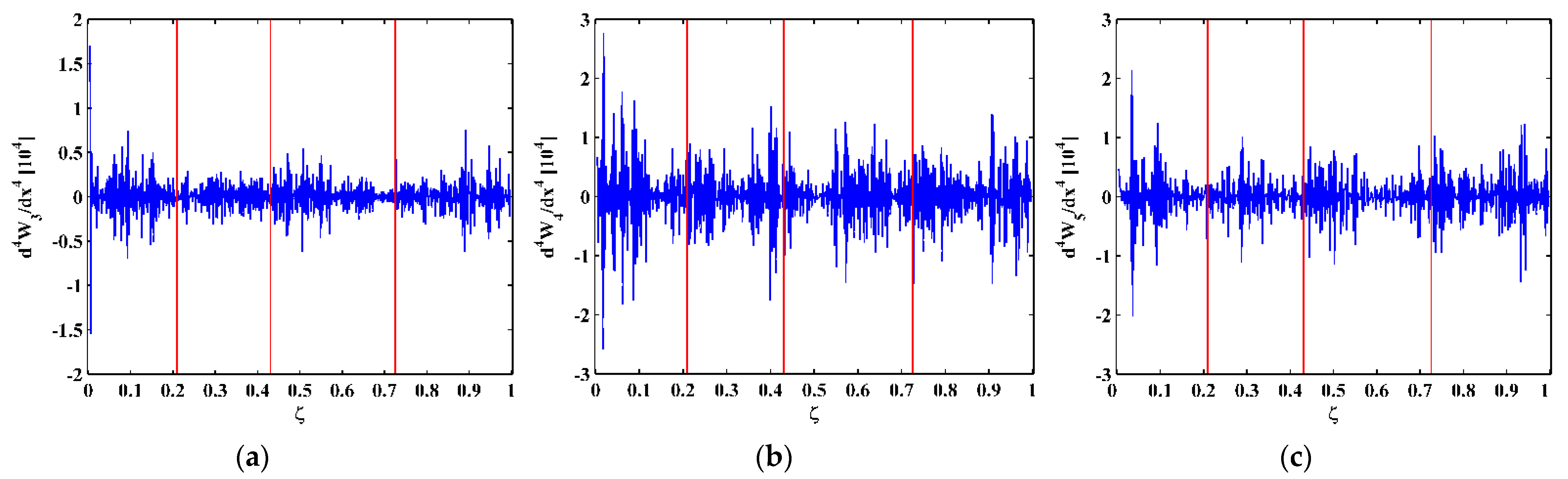 Sensors 21 06171 g015