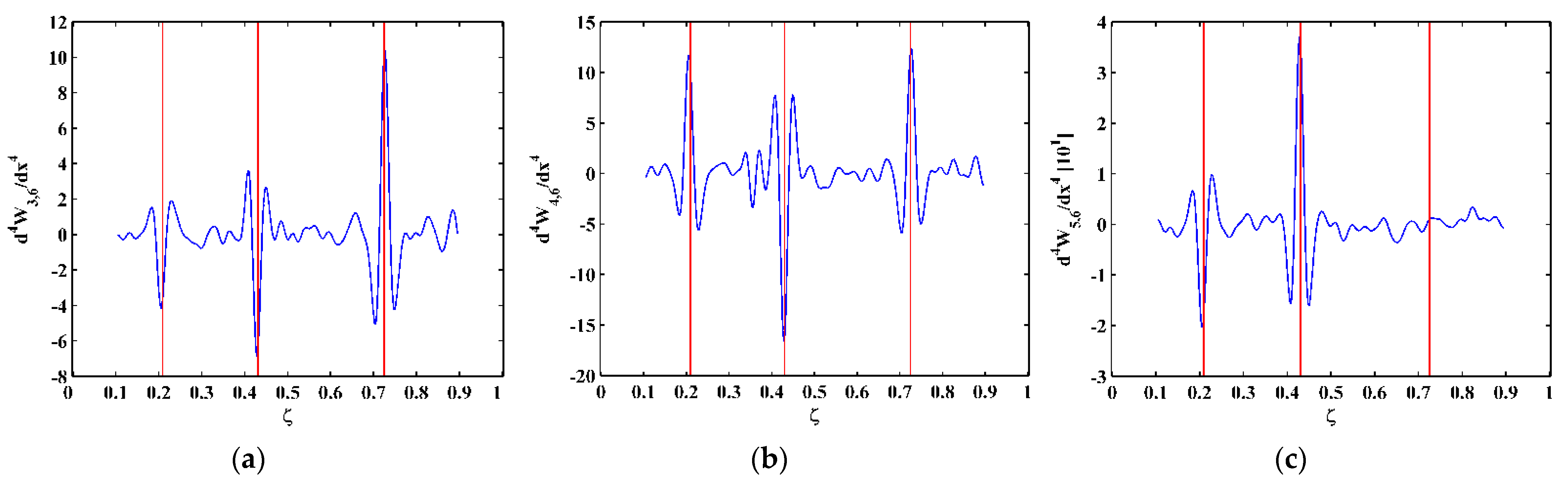 Sensors 21 06171 g016