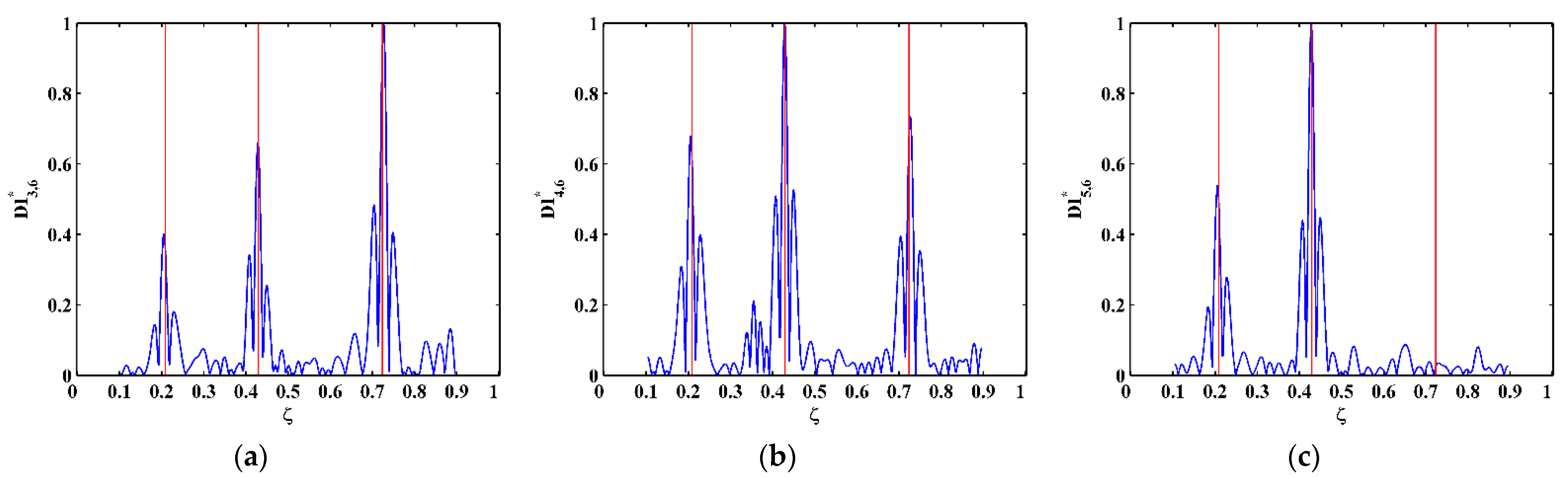 Sensors 21 06171 g018