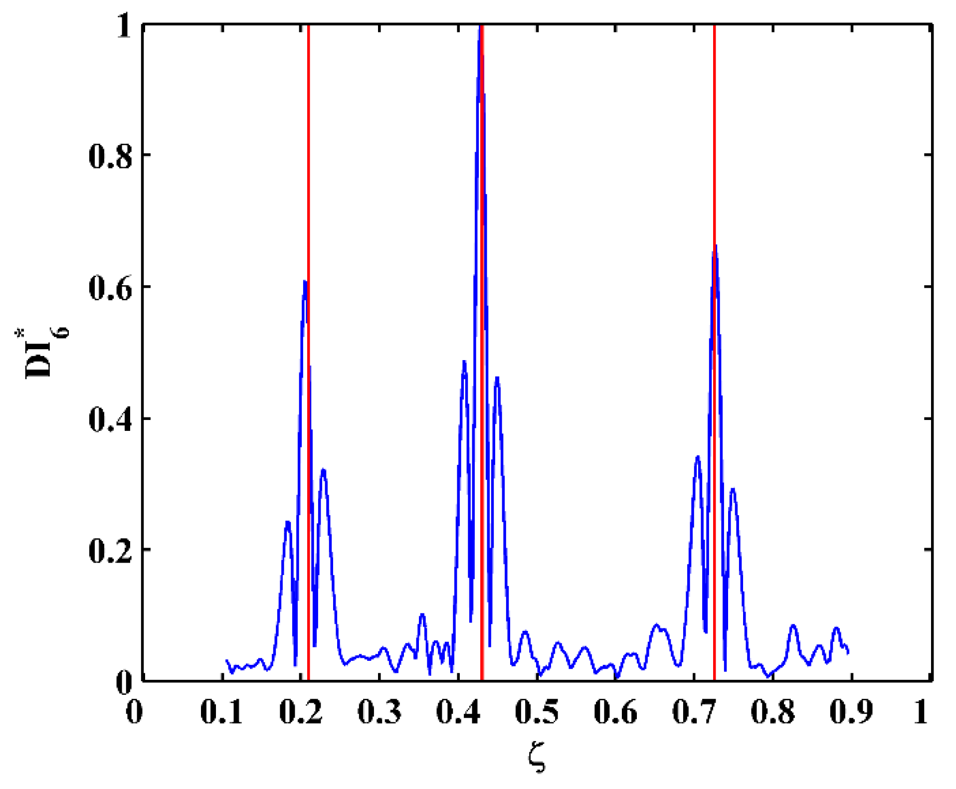 Sensors 21 06171 g019