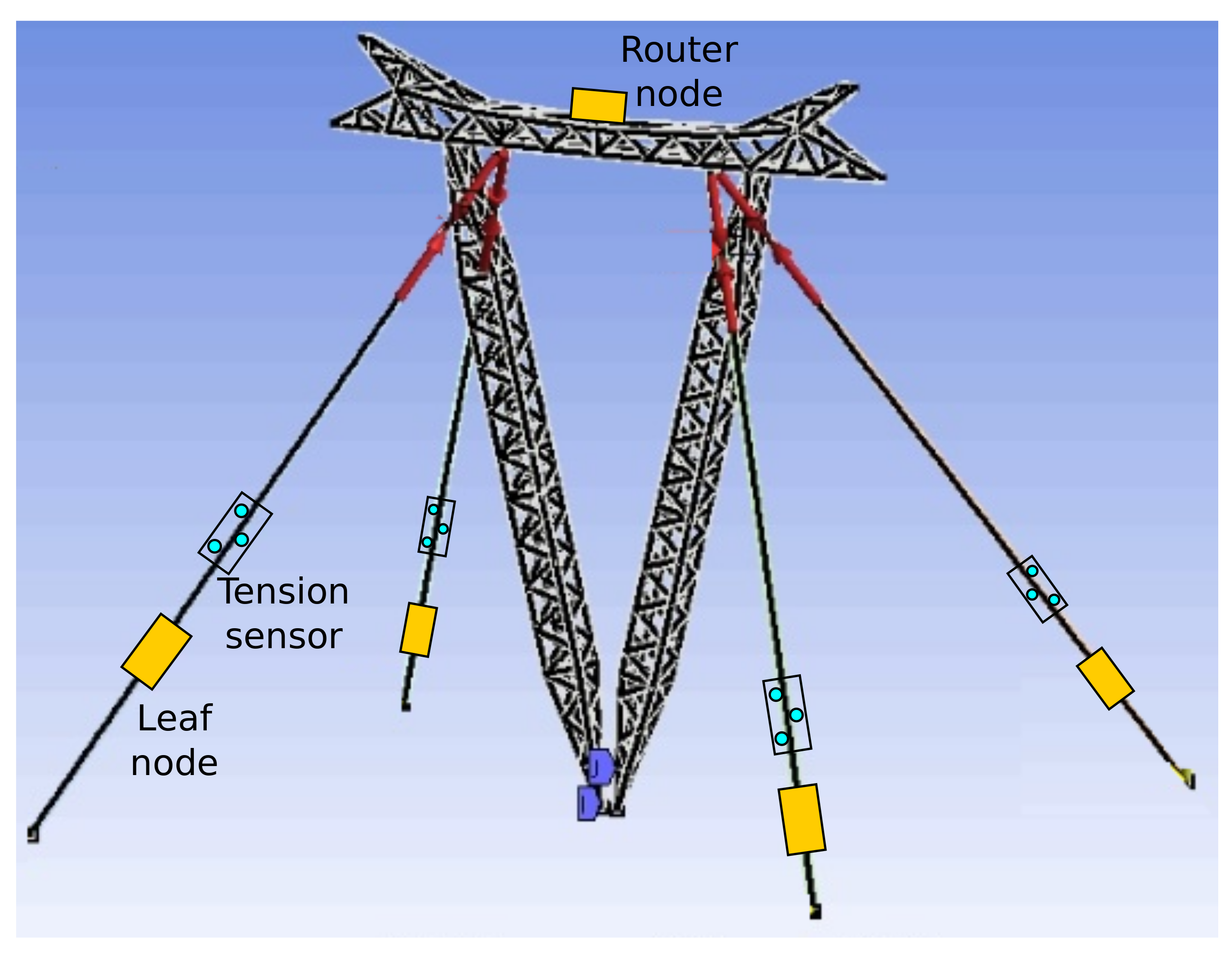 Sensors 21 06173 g003