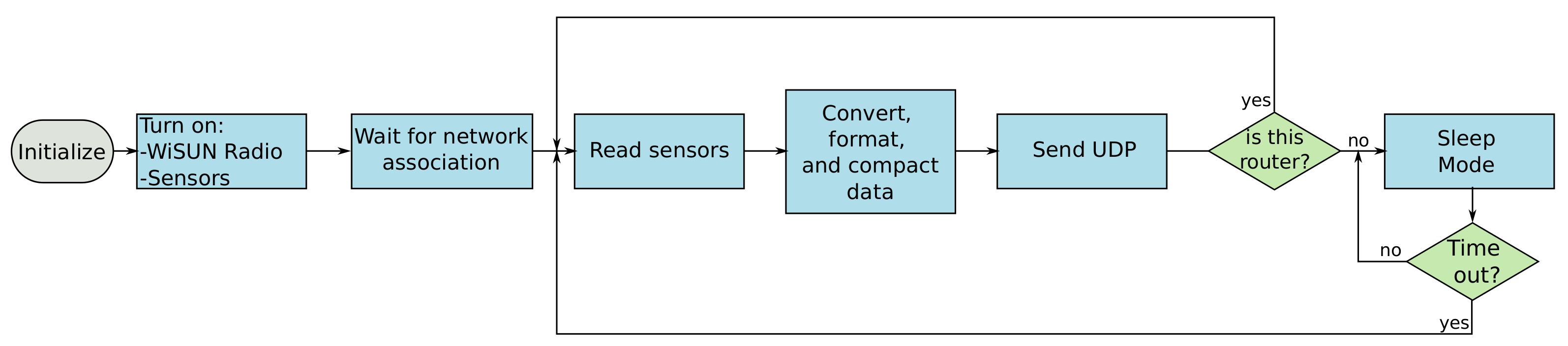 Sensors 21 06173 g011