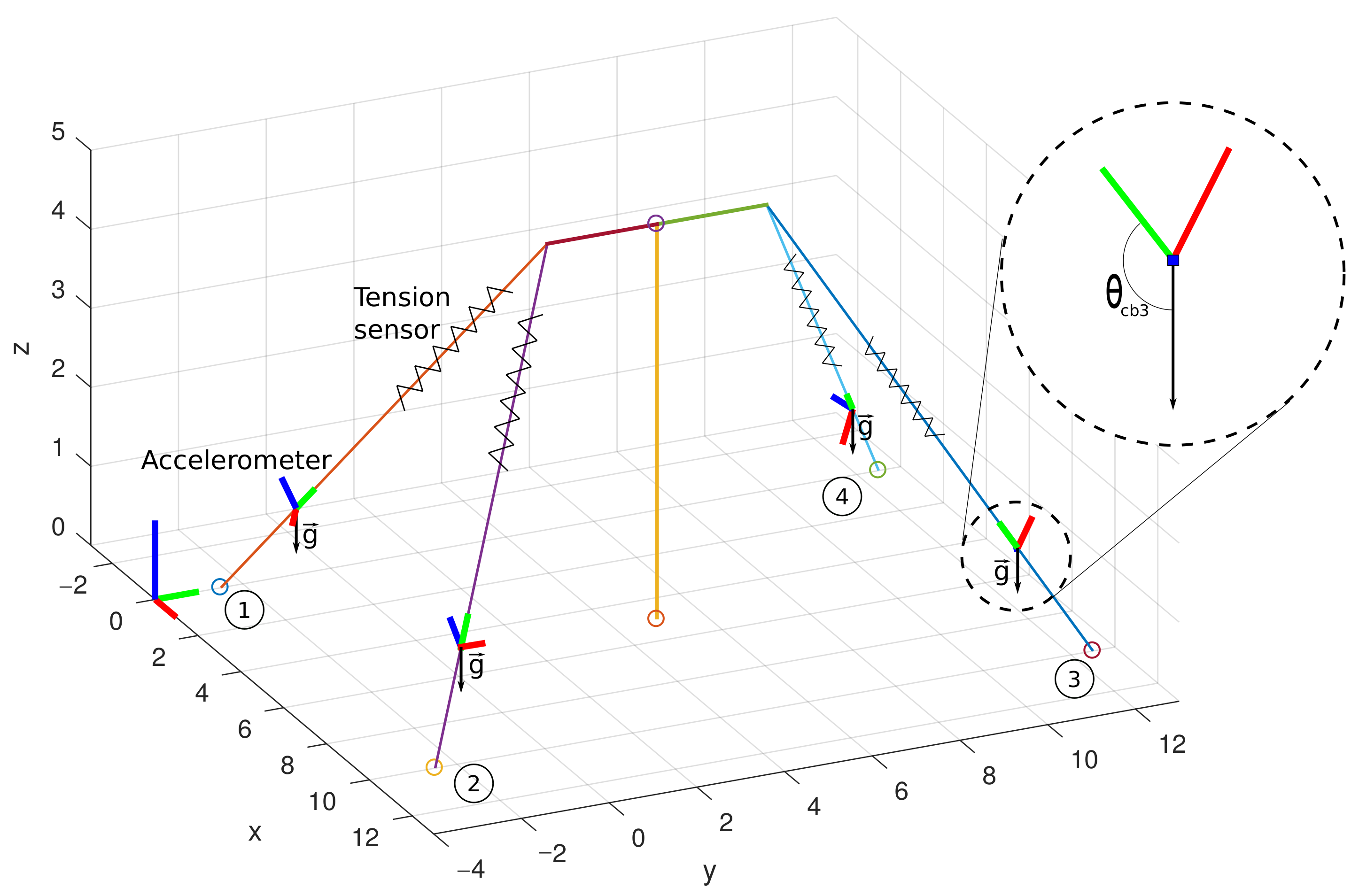 Sensors 21 06173 g014