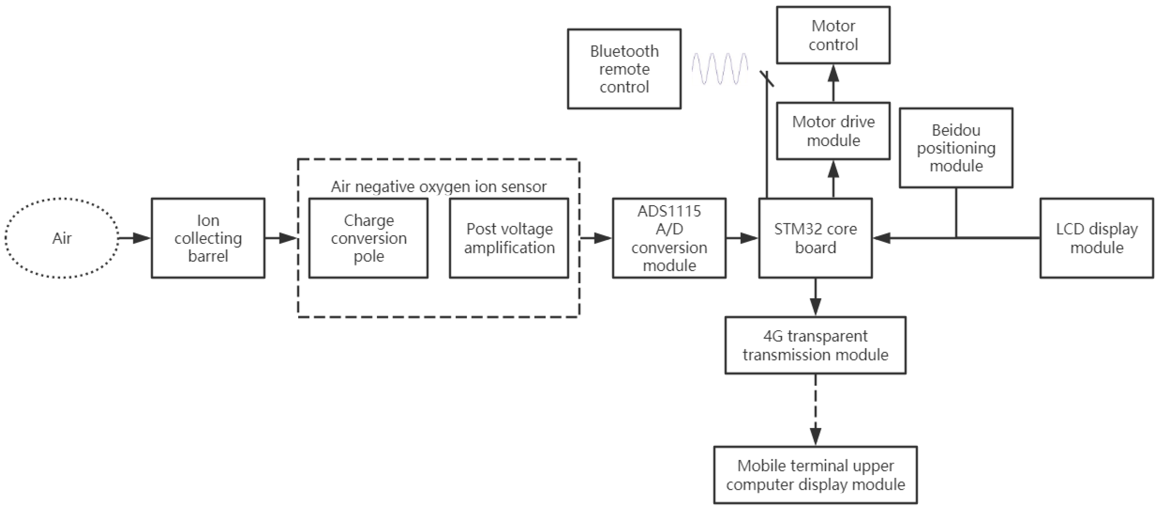 Sensors 21 06174 g001